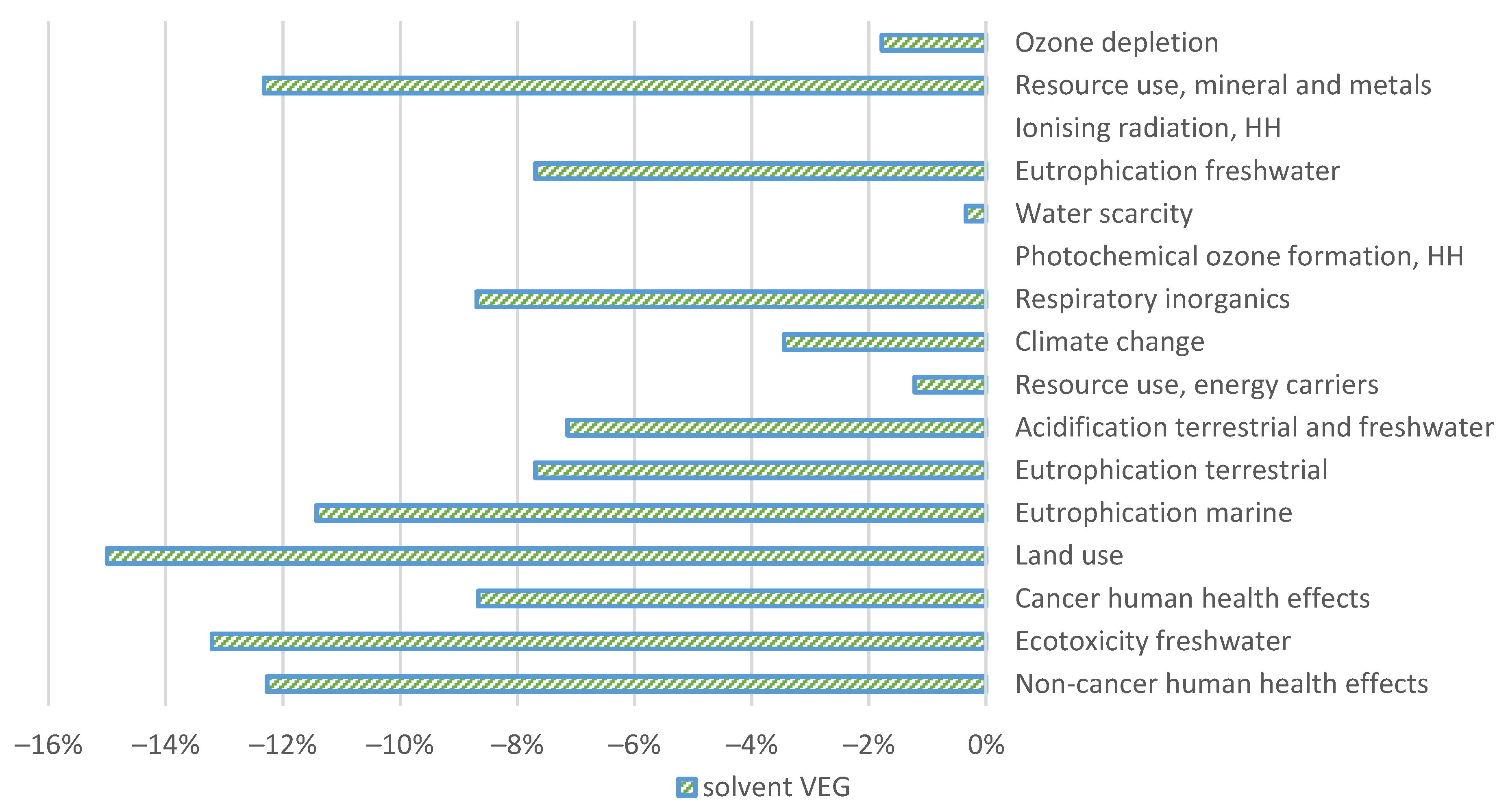 Sustainability 13 04726 g0a2