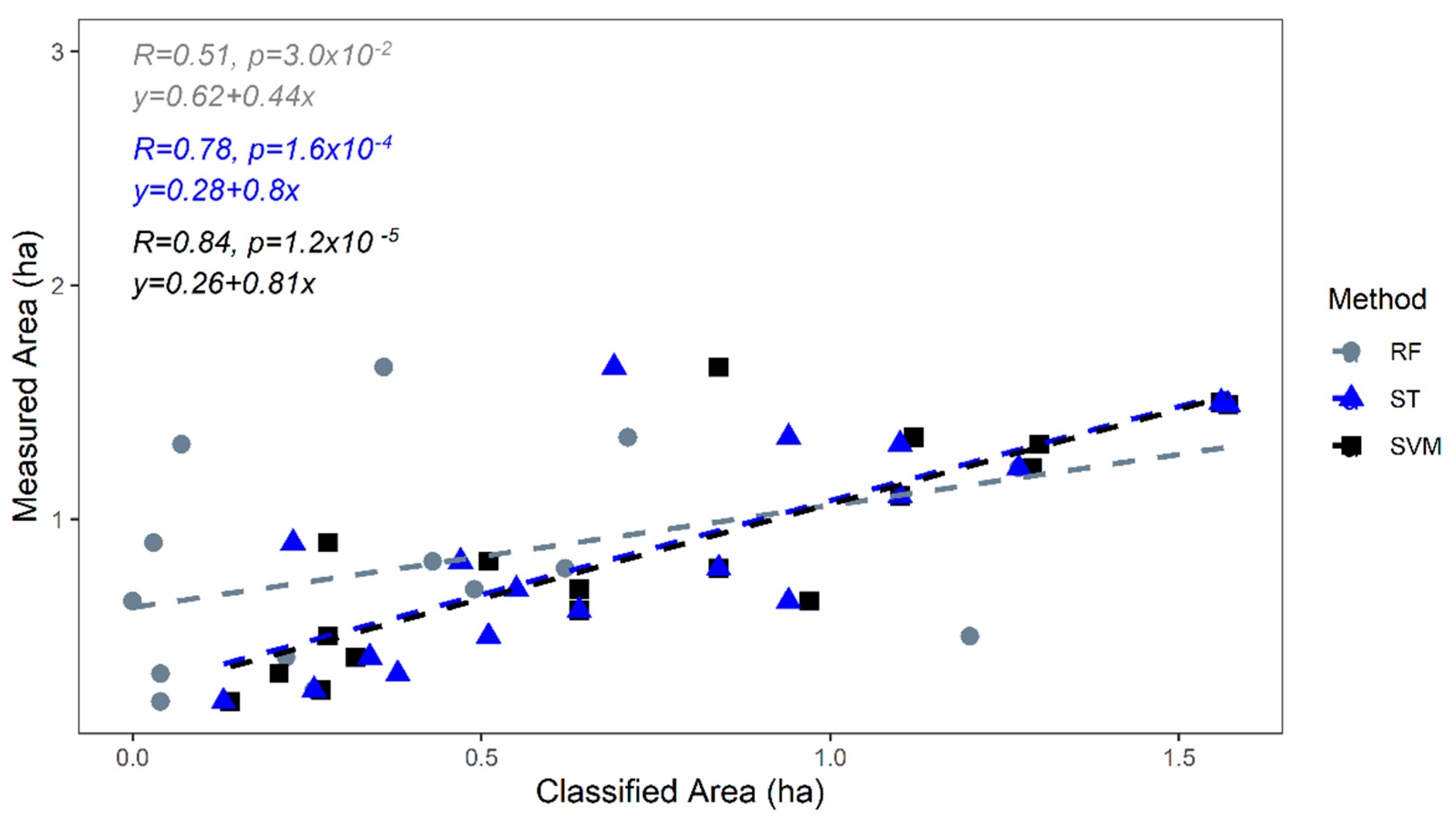 Sustainability 13 04728 g003