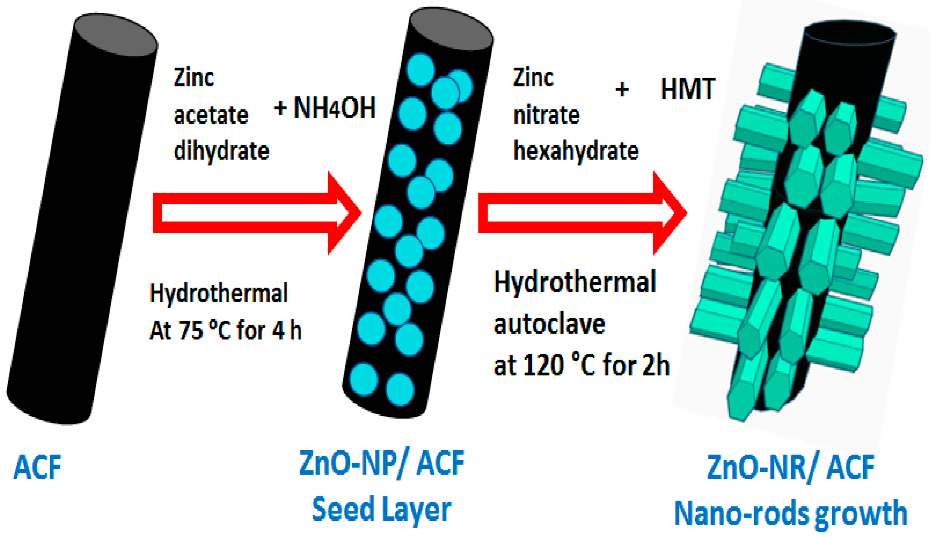 Sustainability 13 04729 g001