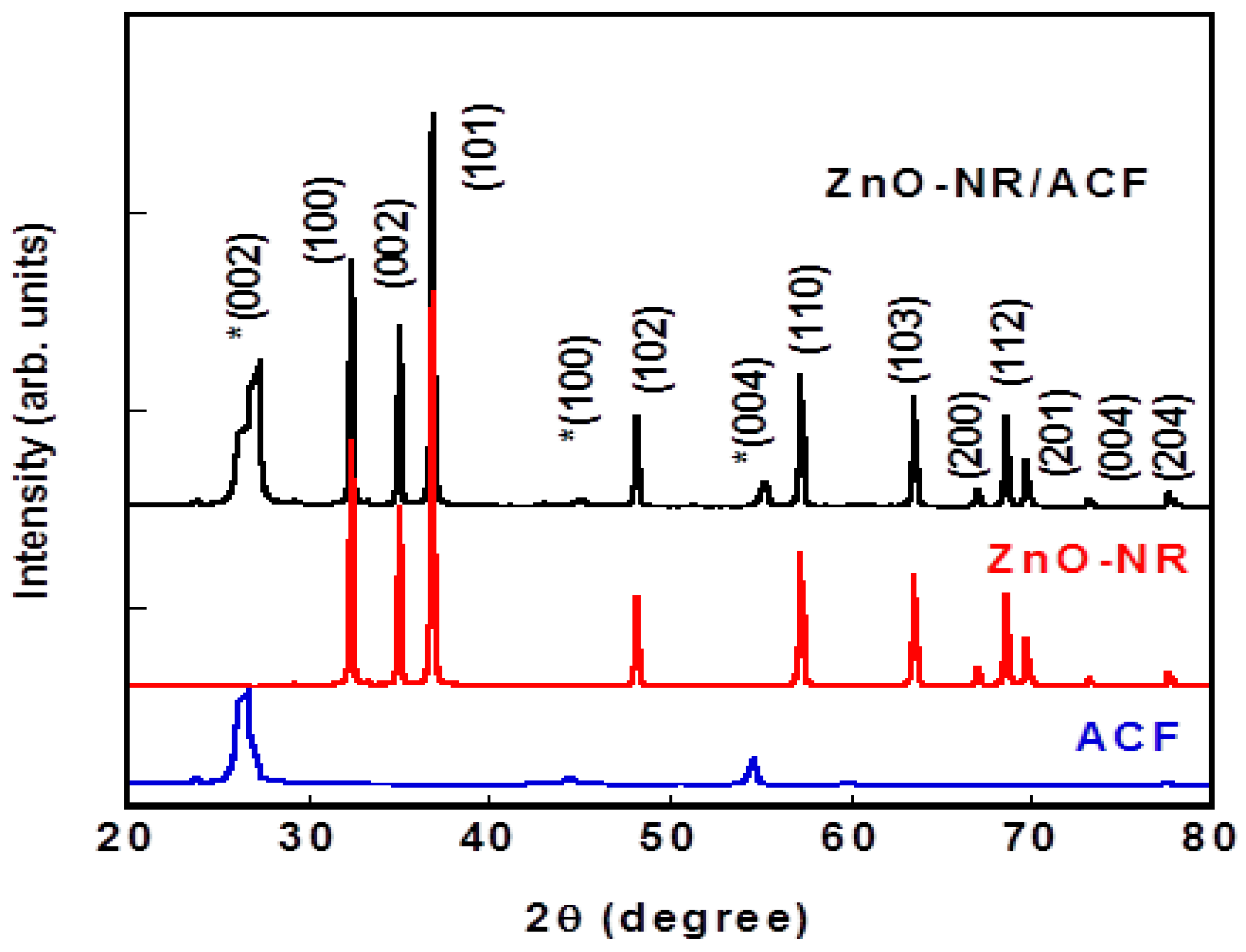 Sustainability 13 04729 g002