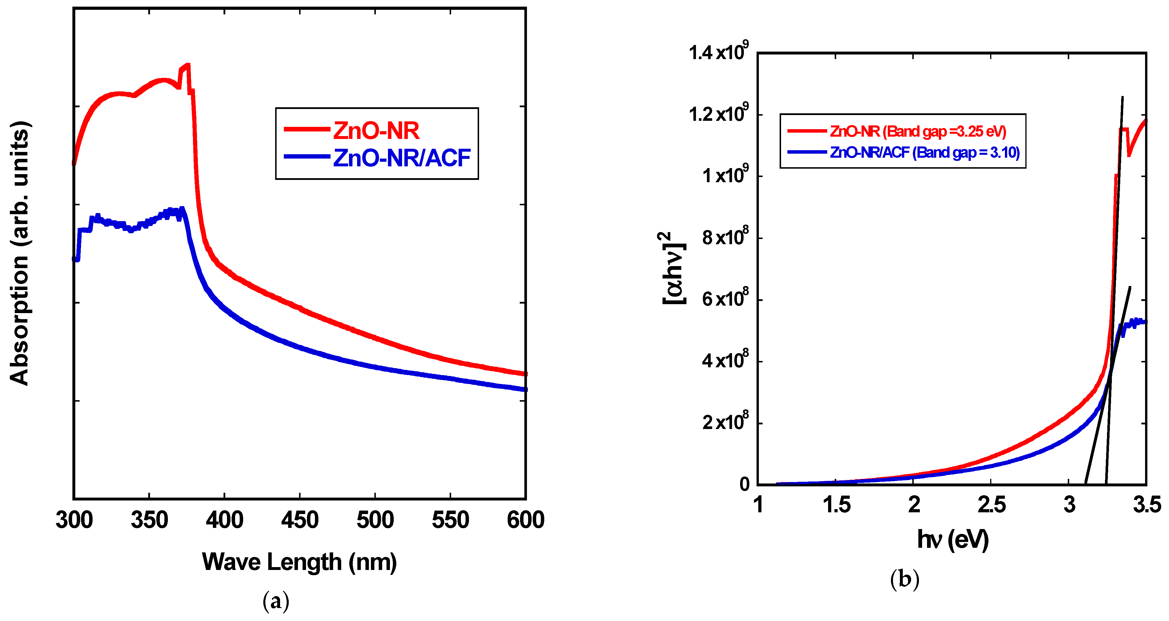 Sustainability 13 04729 g004
