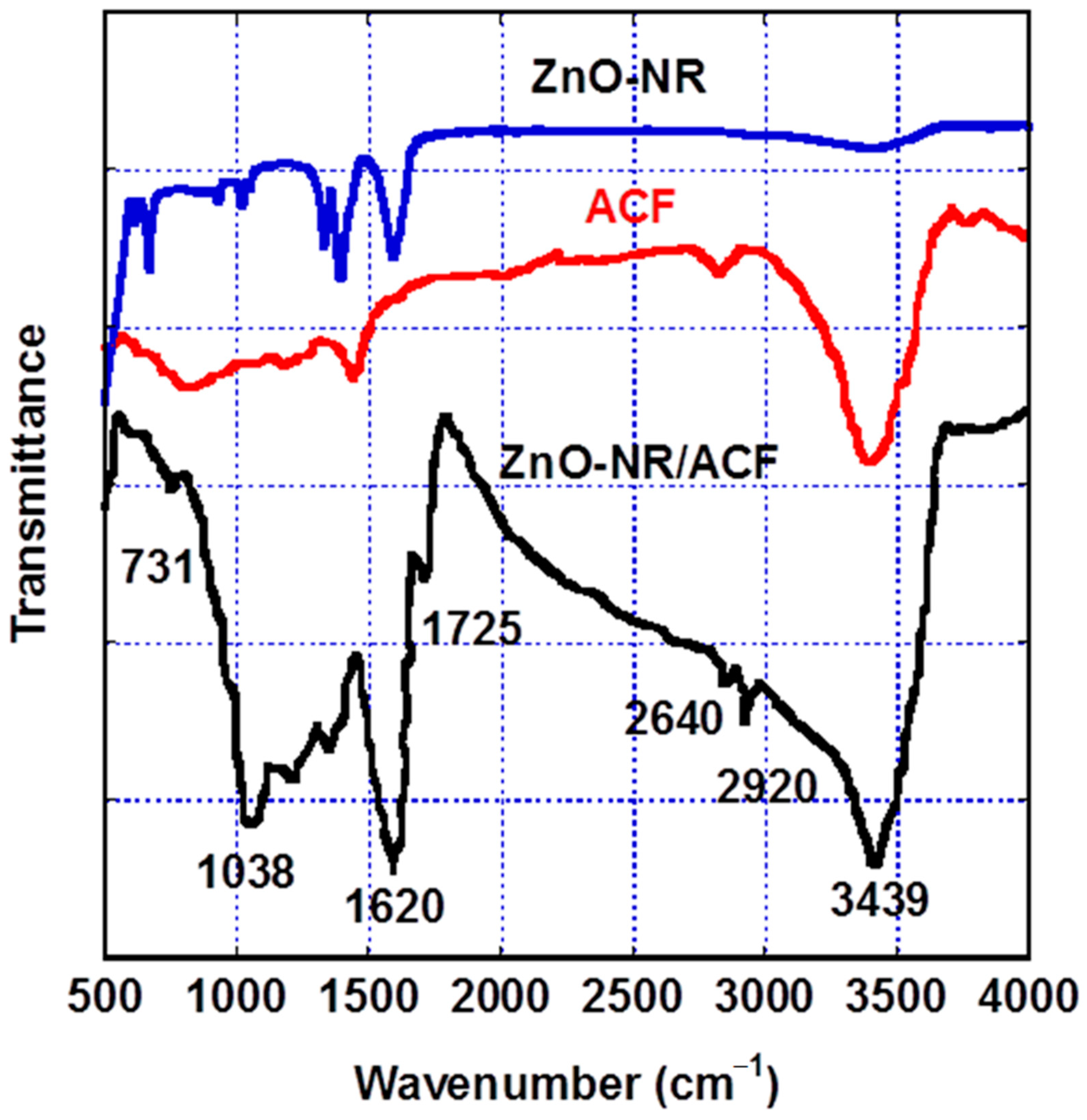 Sustainability 13 04729 g005