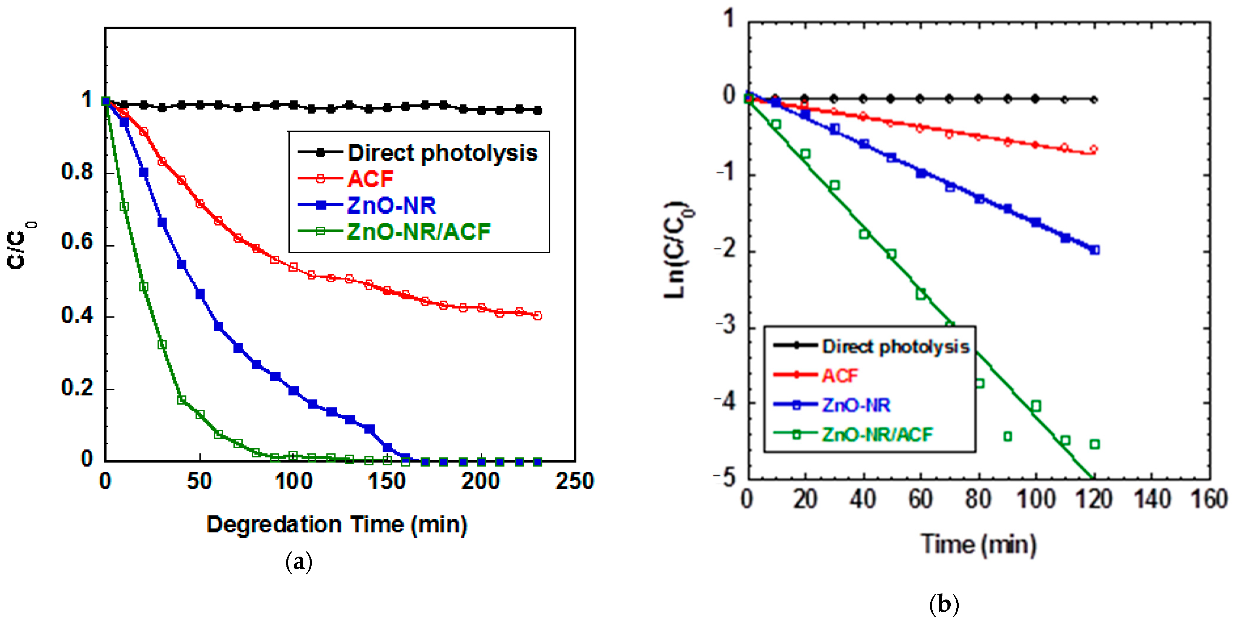 Sustainability 13 04729 g006a