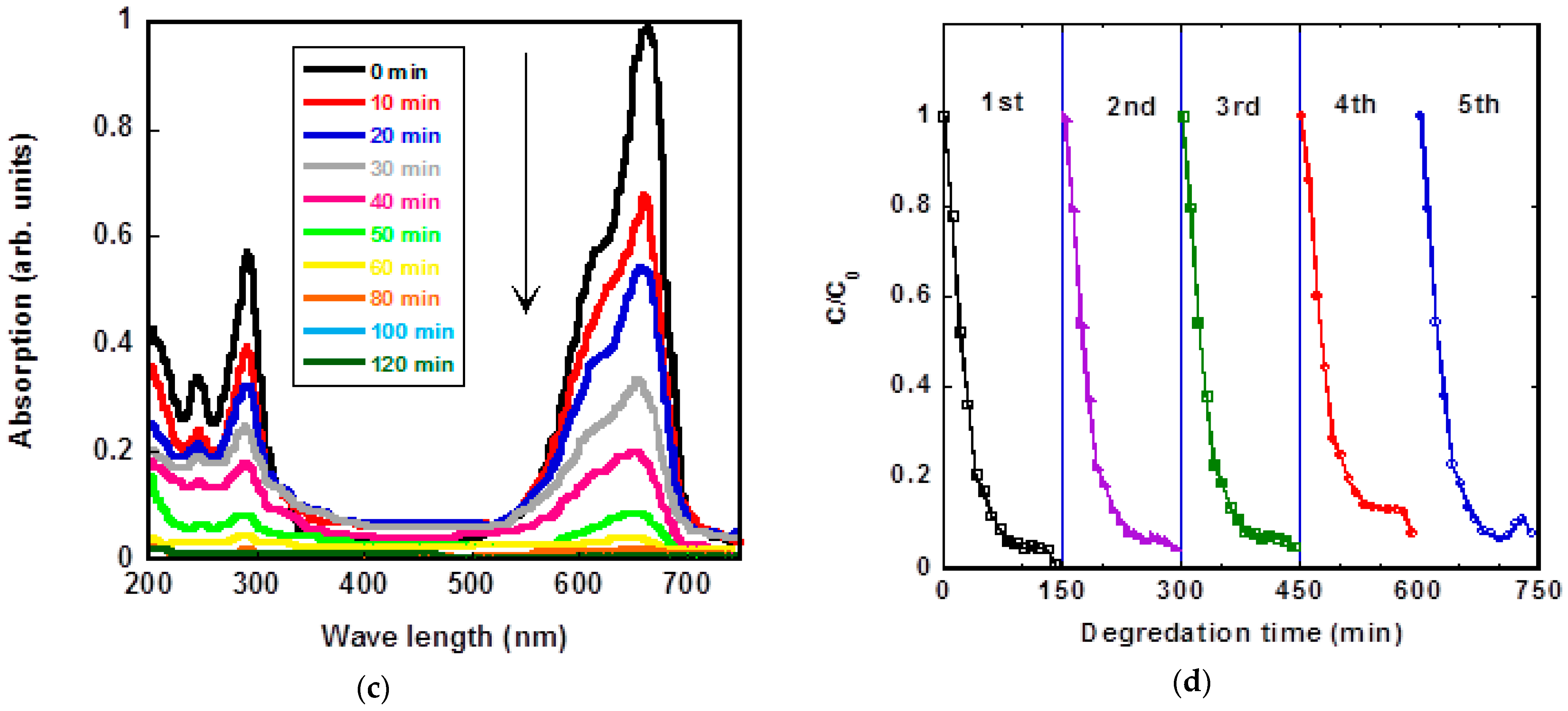 Sustainability 13 04729 g006b
