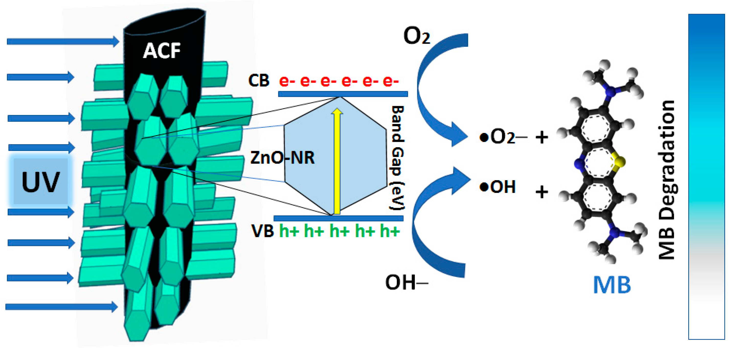 Sustainability 13 04729 g007