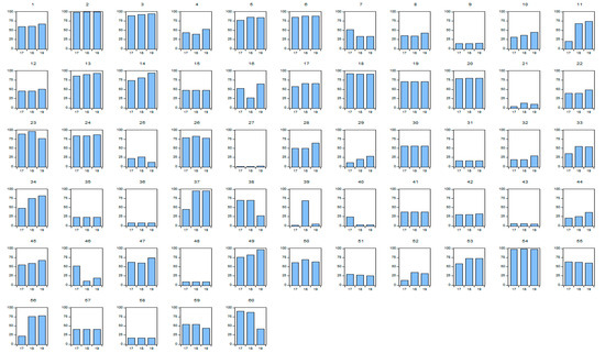 Sustainability 13 04732 g0a1
