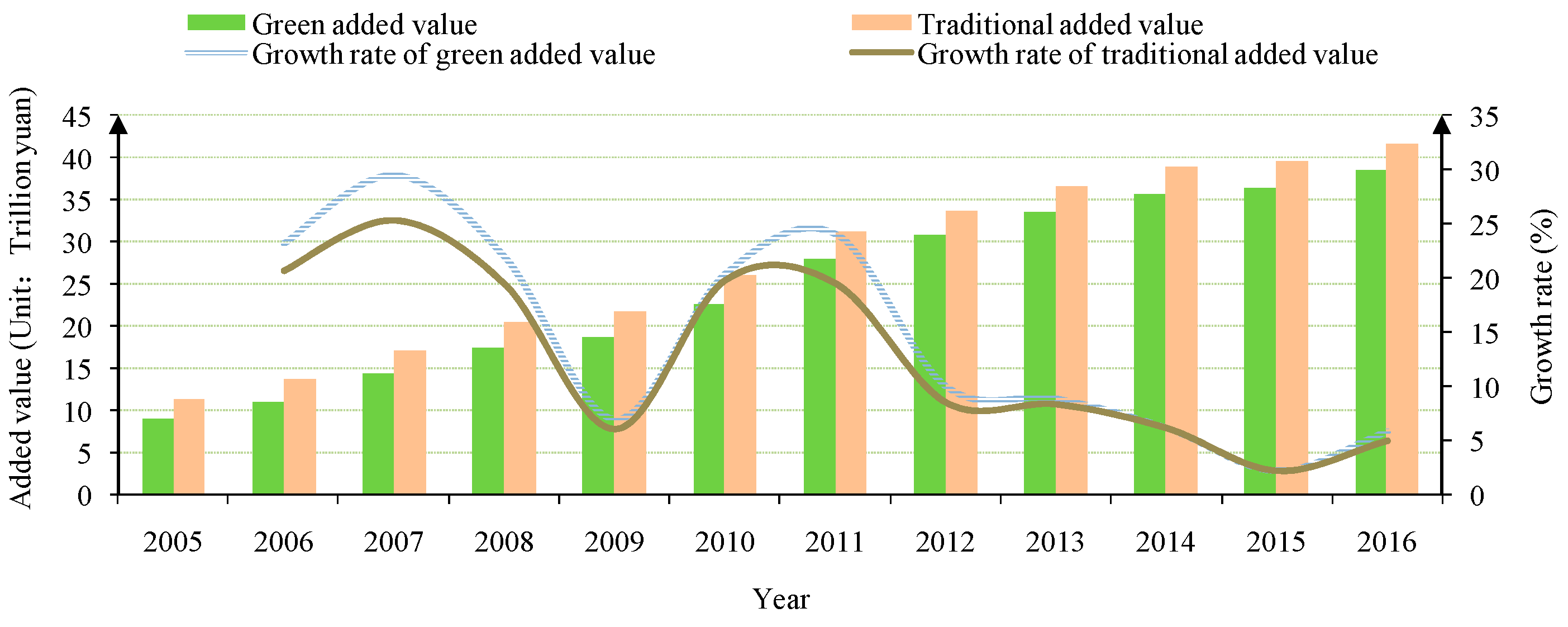 Sustainability 13 04733 g002