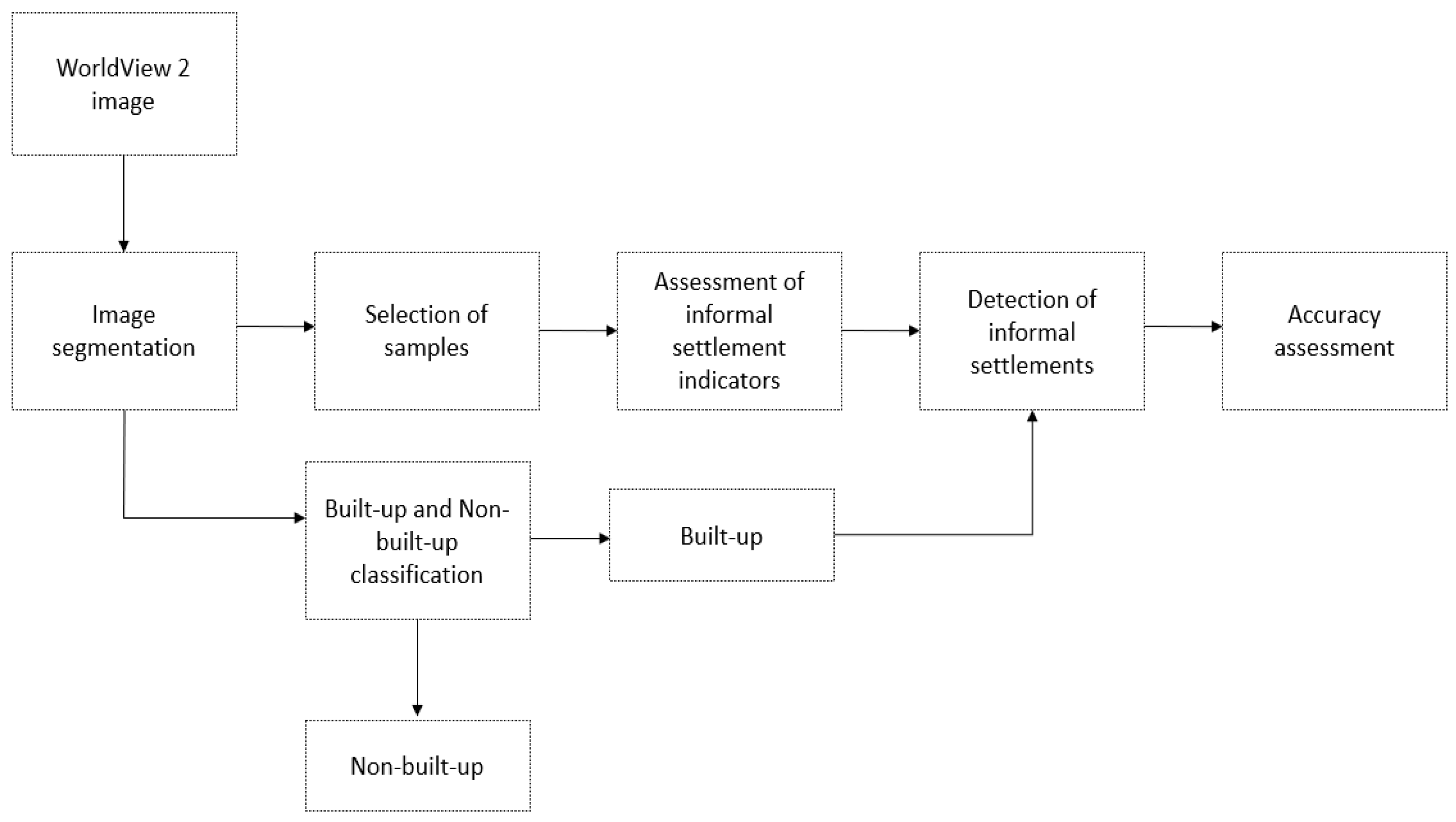 Sustainability 13 04735 g003