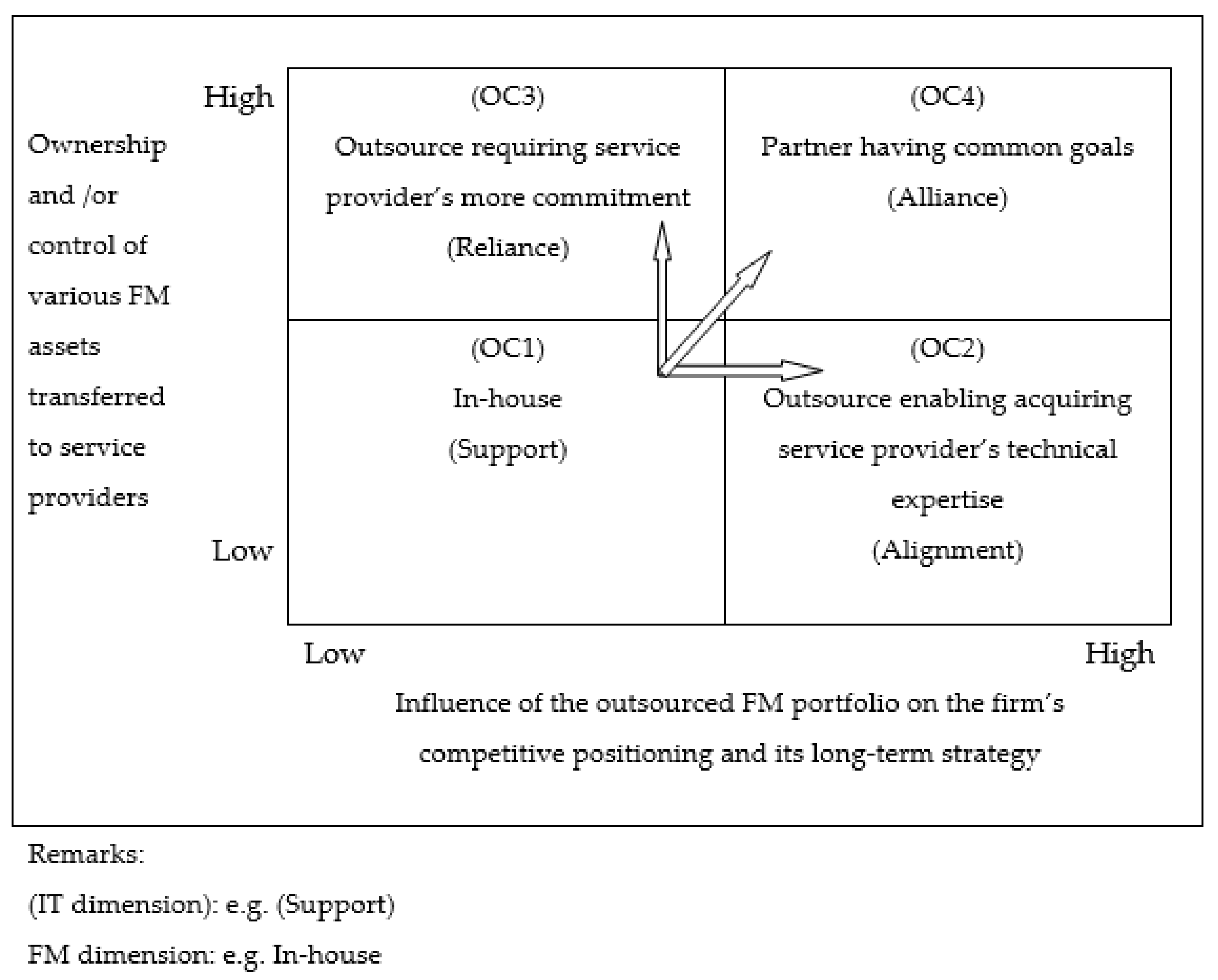 Sustainability 13 04740 g001