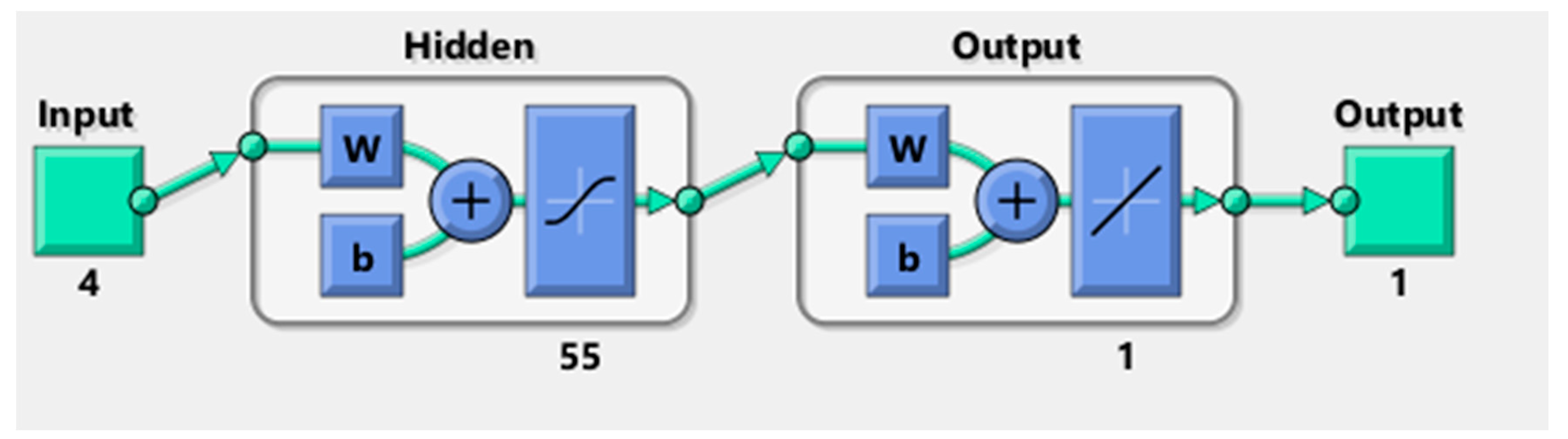 Sustainability 13 04740 g002