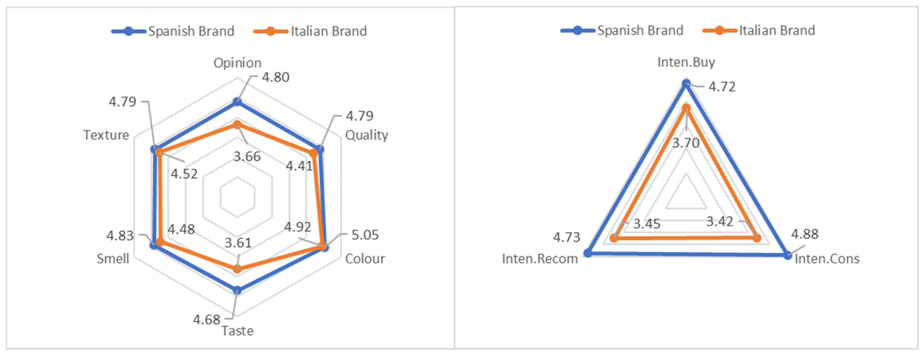 Sustainability 13 04744 g004 Sustainability 13 04744 g004