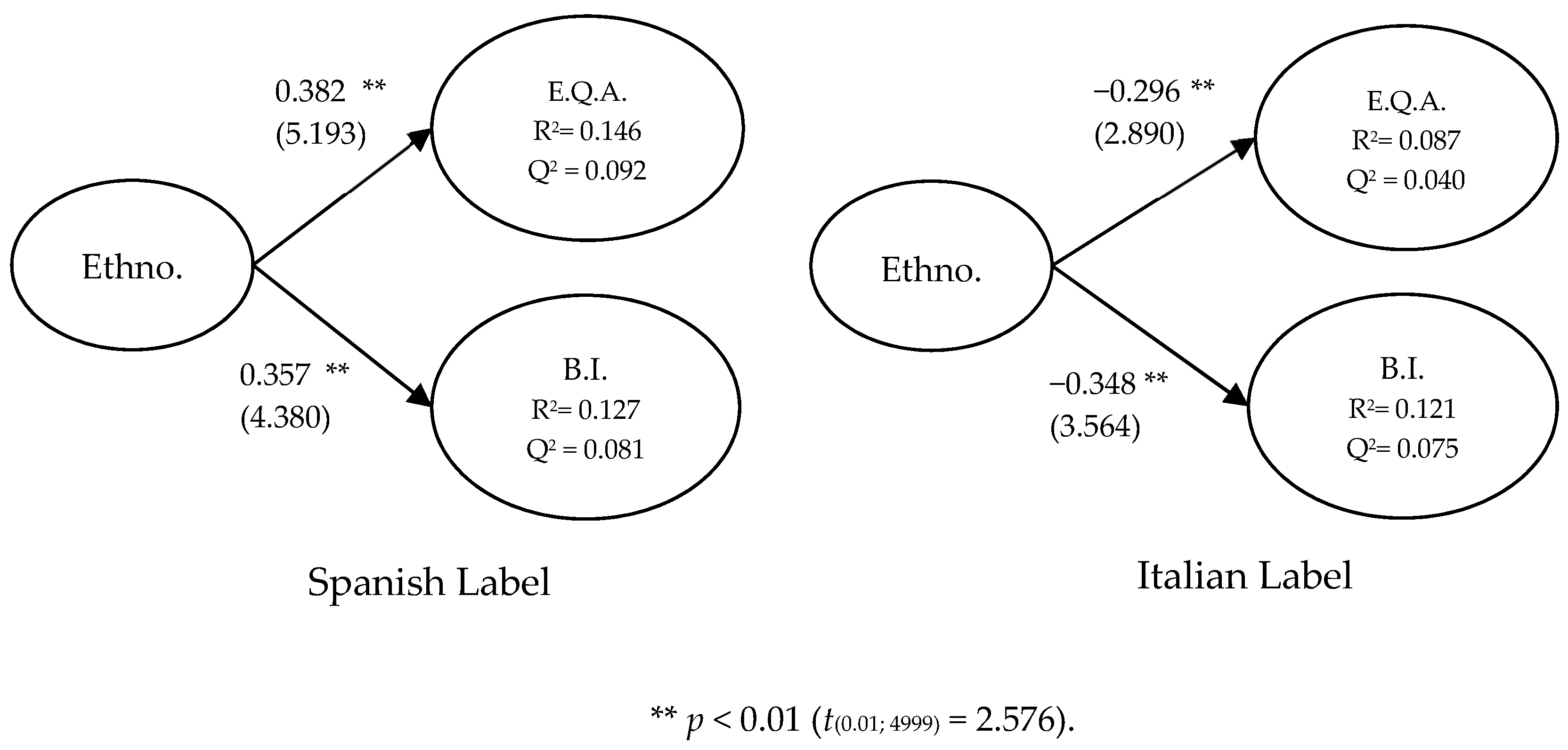 Sustainability 13 04744 g005 Sustainability 13 04744 g005