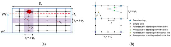 Sustainability 13 04745 g0a1
