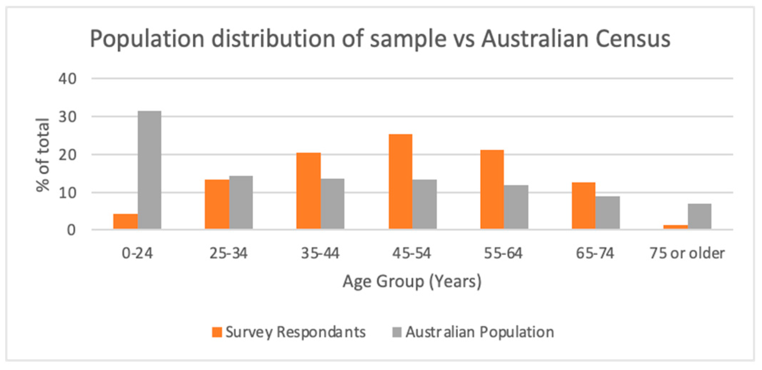 Sustainability 13 04749 g003