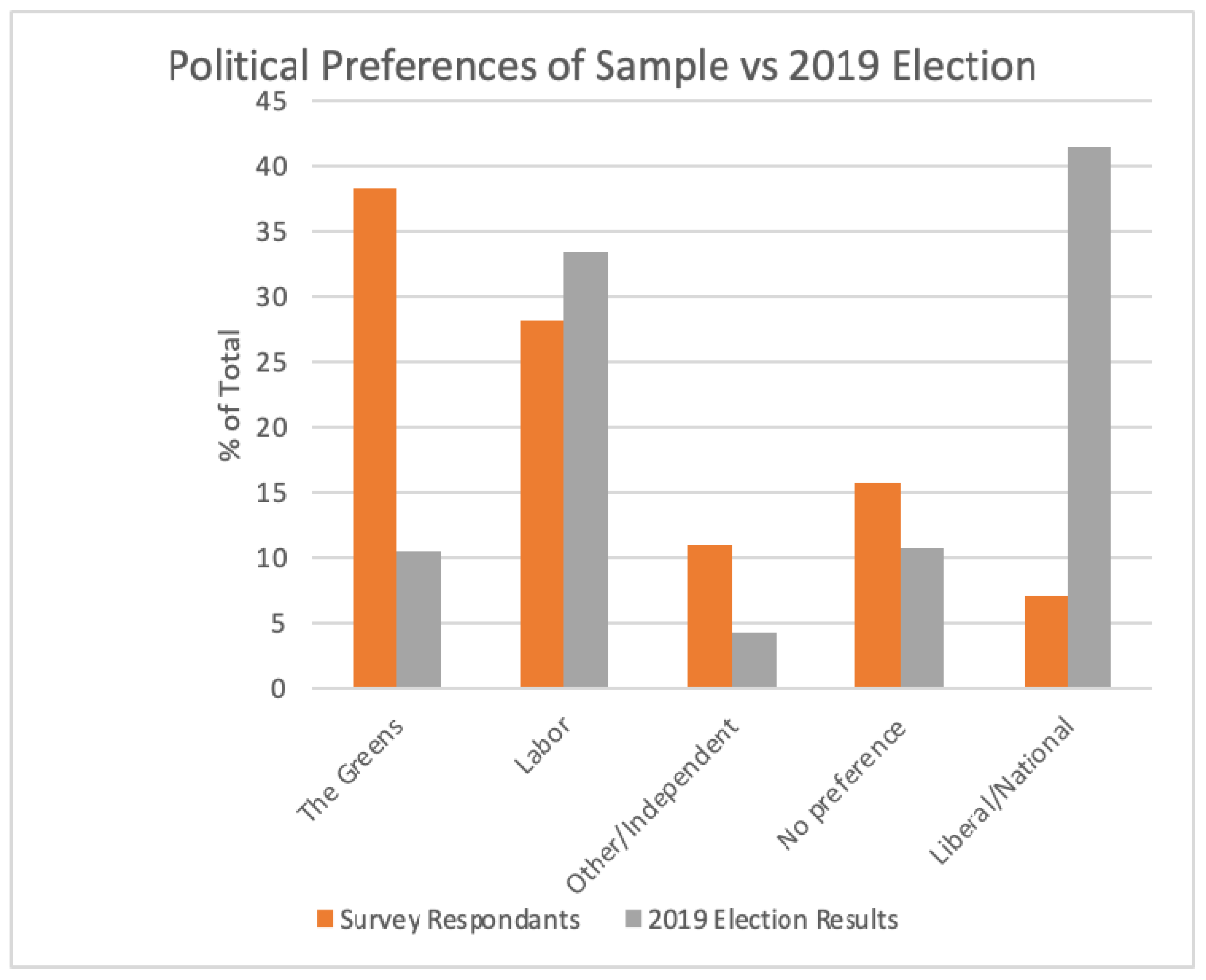 Sustainability 13 04749 g004