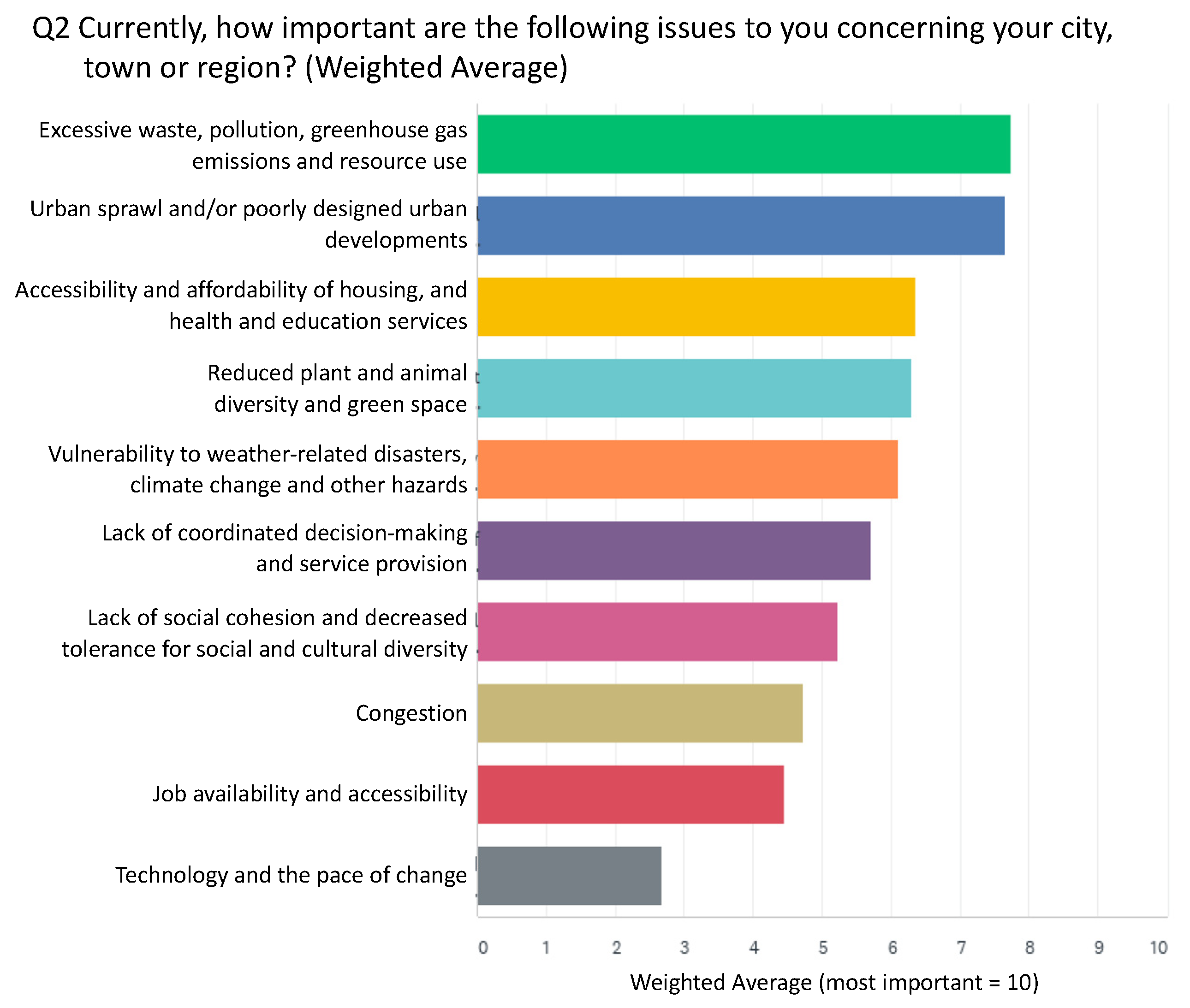 Sustainability 13 04749 g005