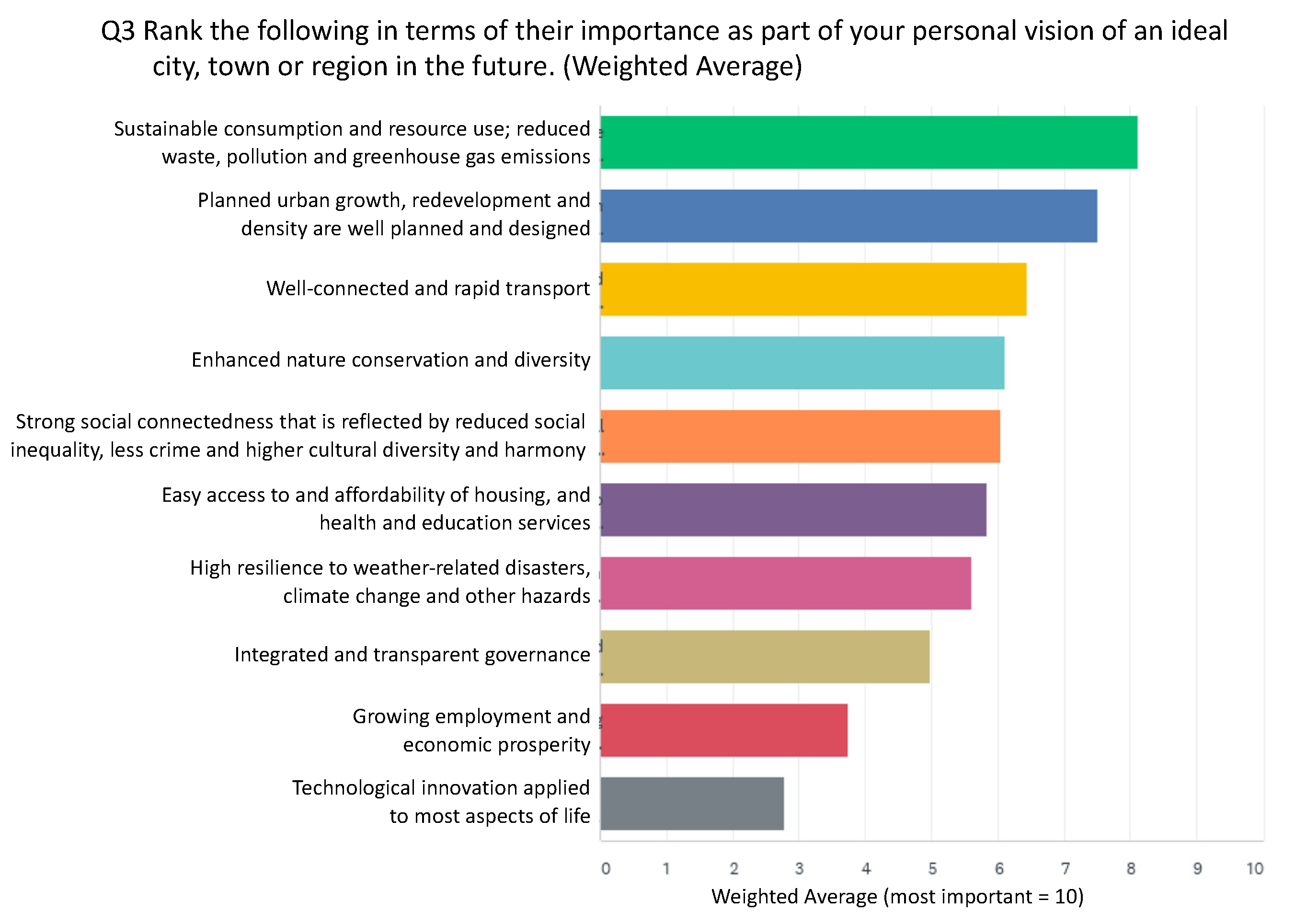 Sustainability 13 04749 g006