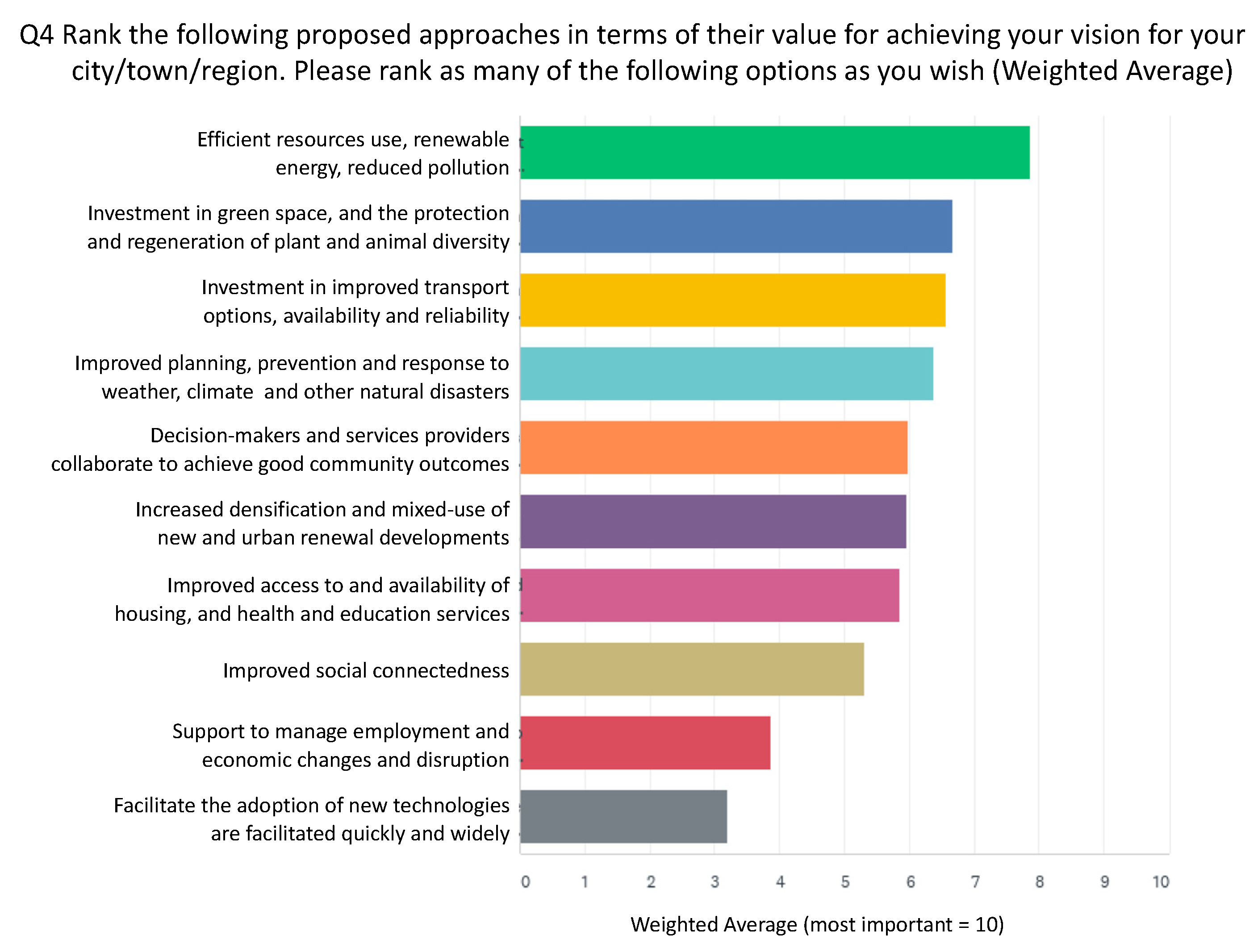 Sustainability 13 04749 g007