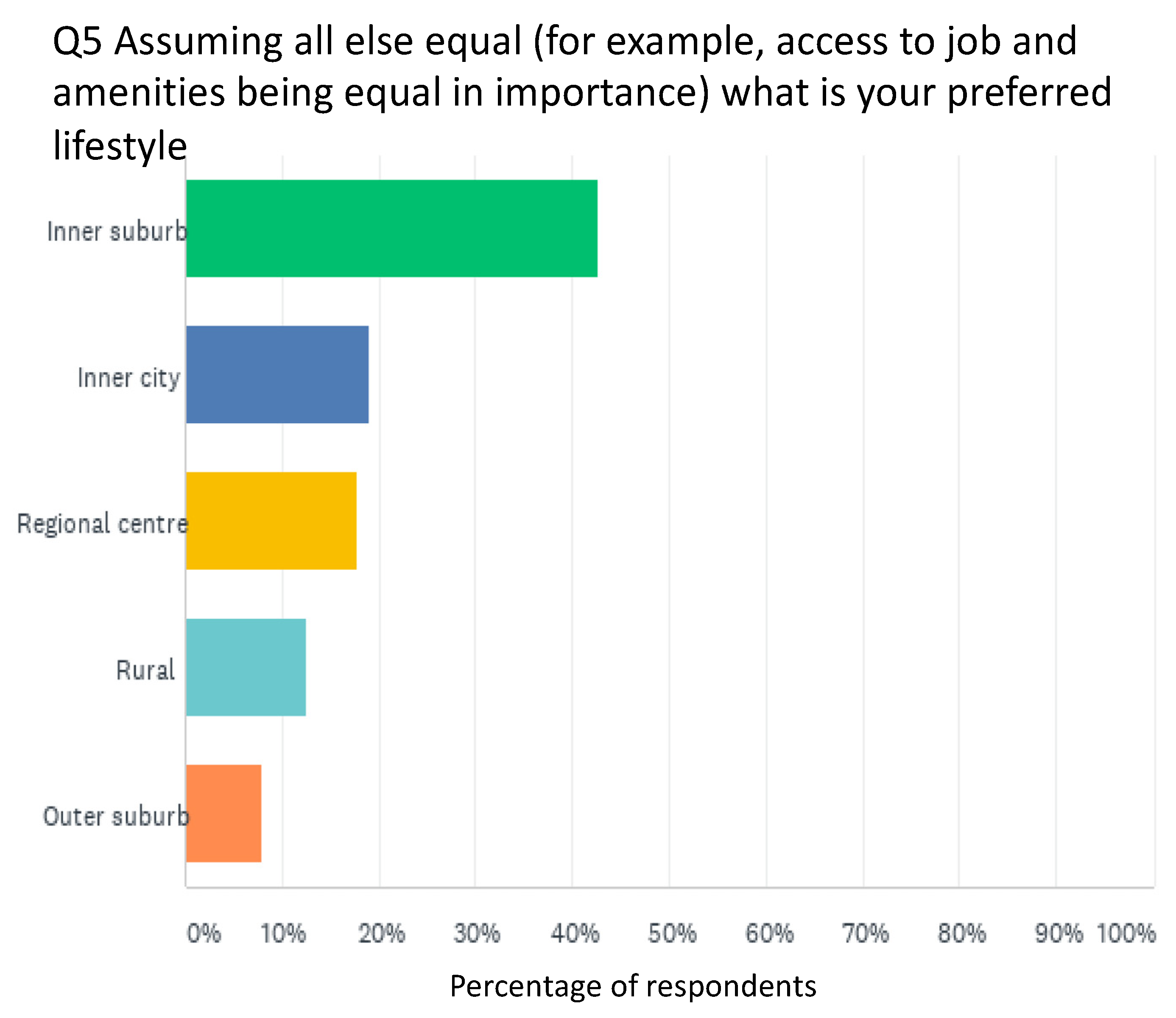 Sustainability 13 04749 g008