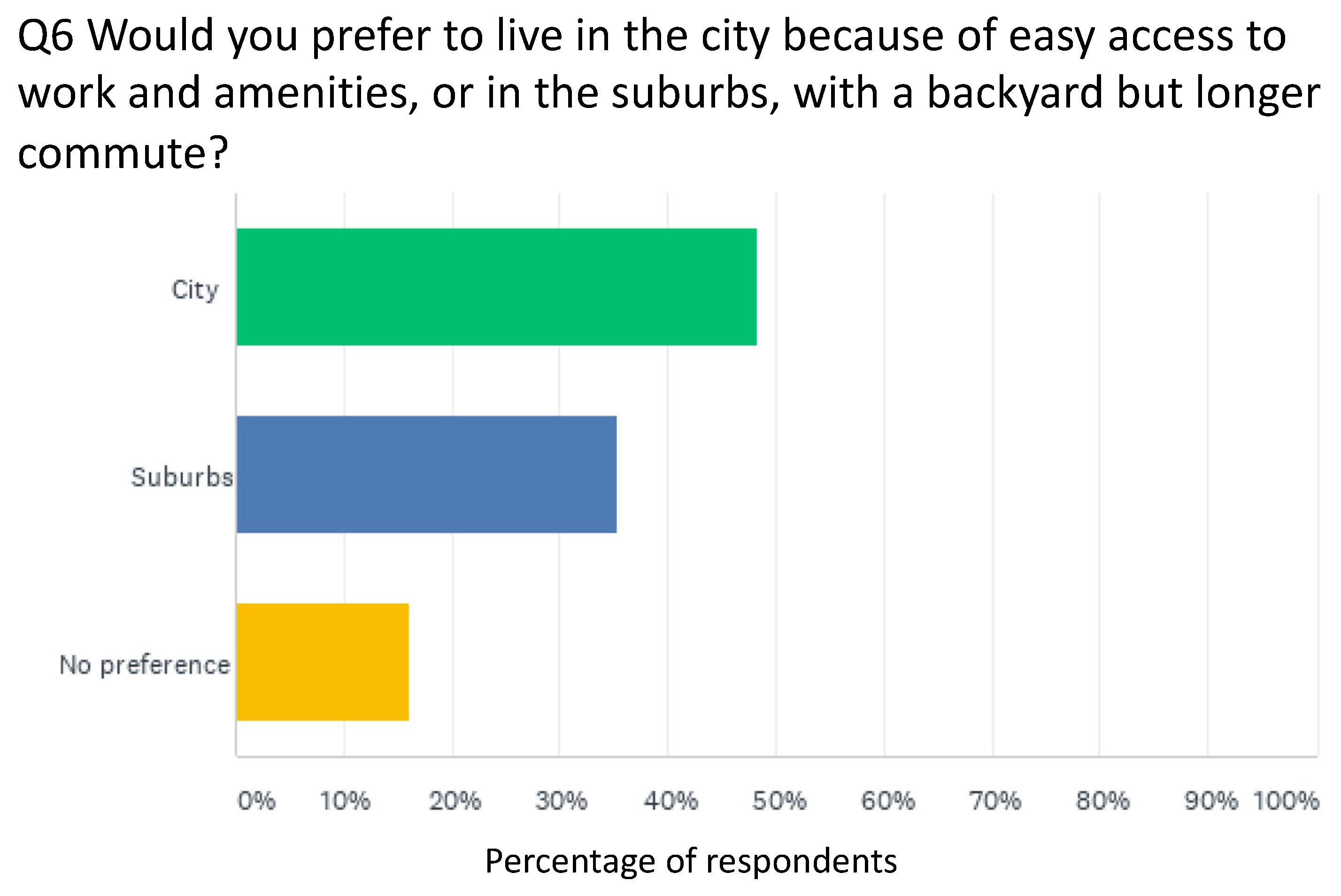 Sustainability 13 04749 g009