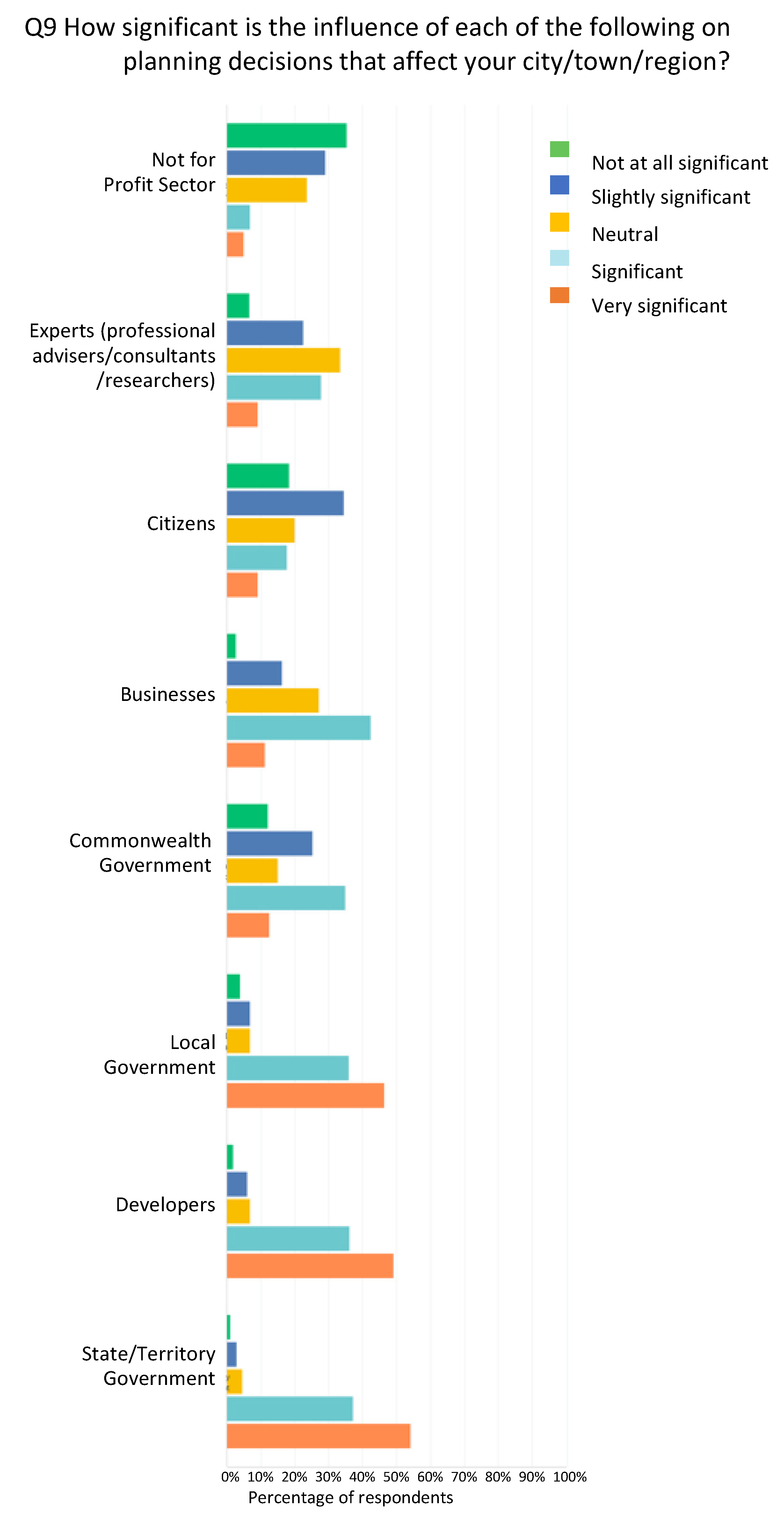 Sustainability 13 04749 g010