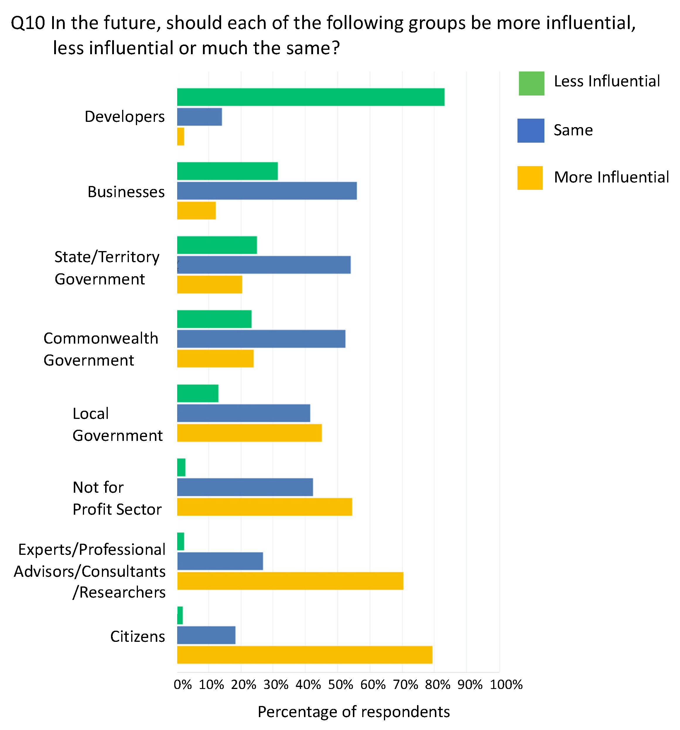 Sustainability 13 04749 g011