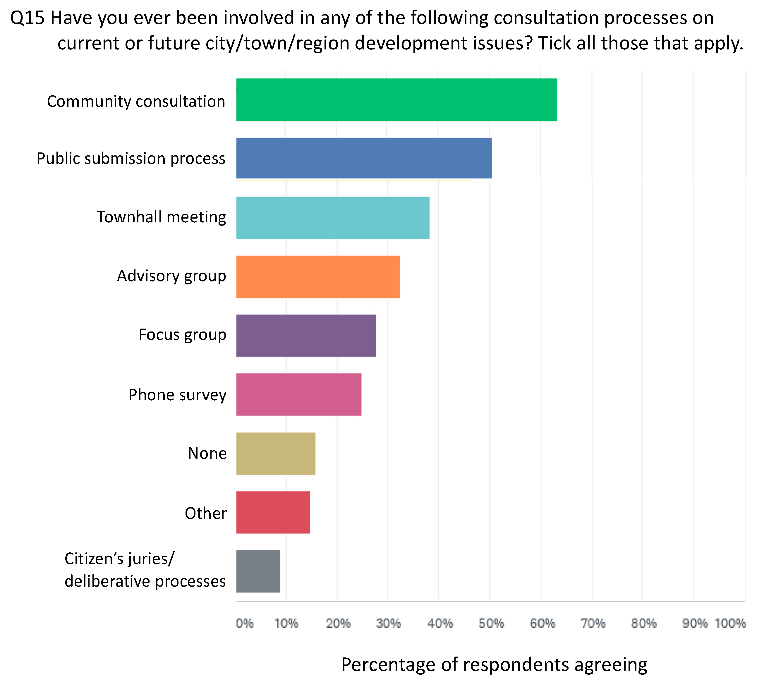 Sustainability 13 04749 g013