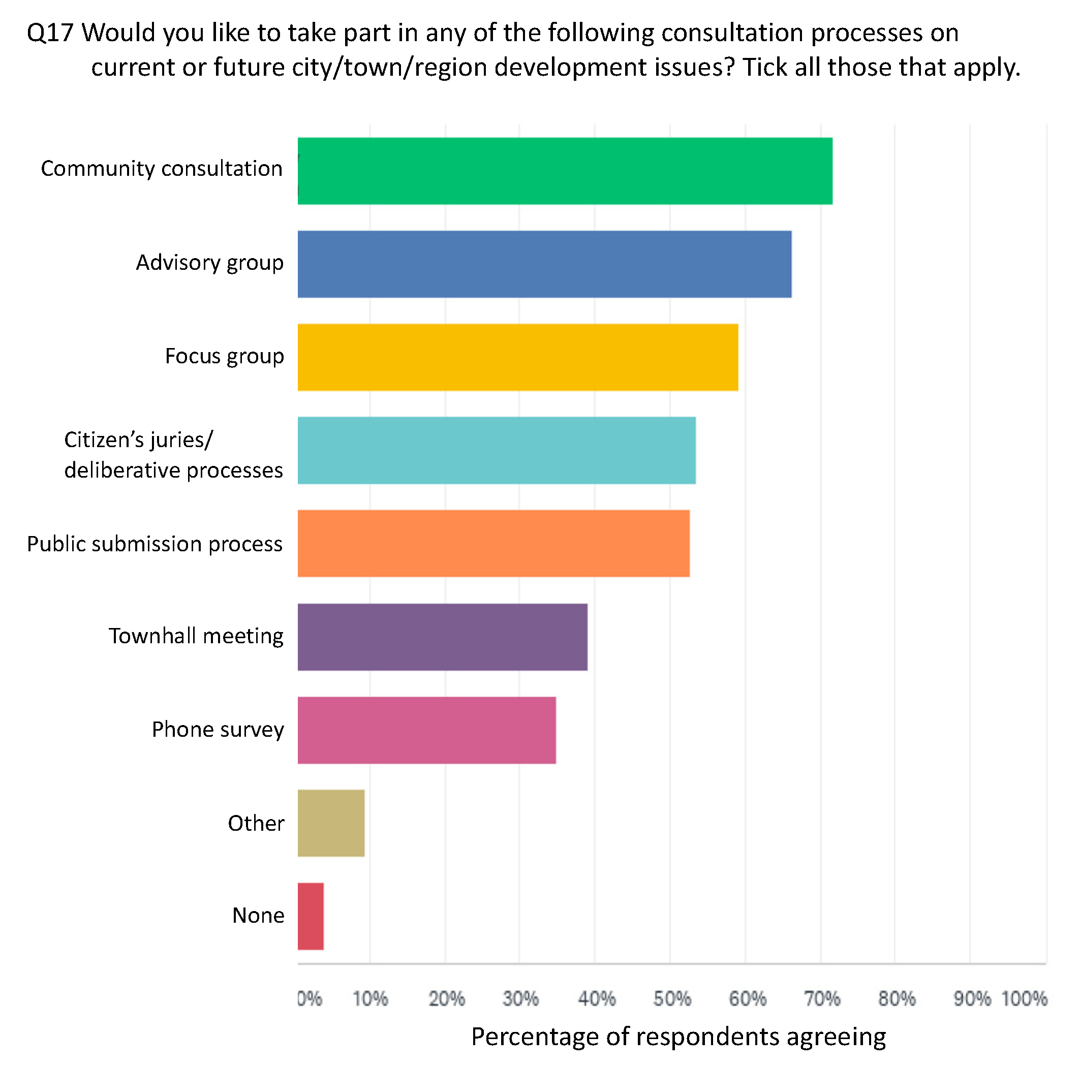 Sustainability 13 04749 g014