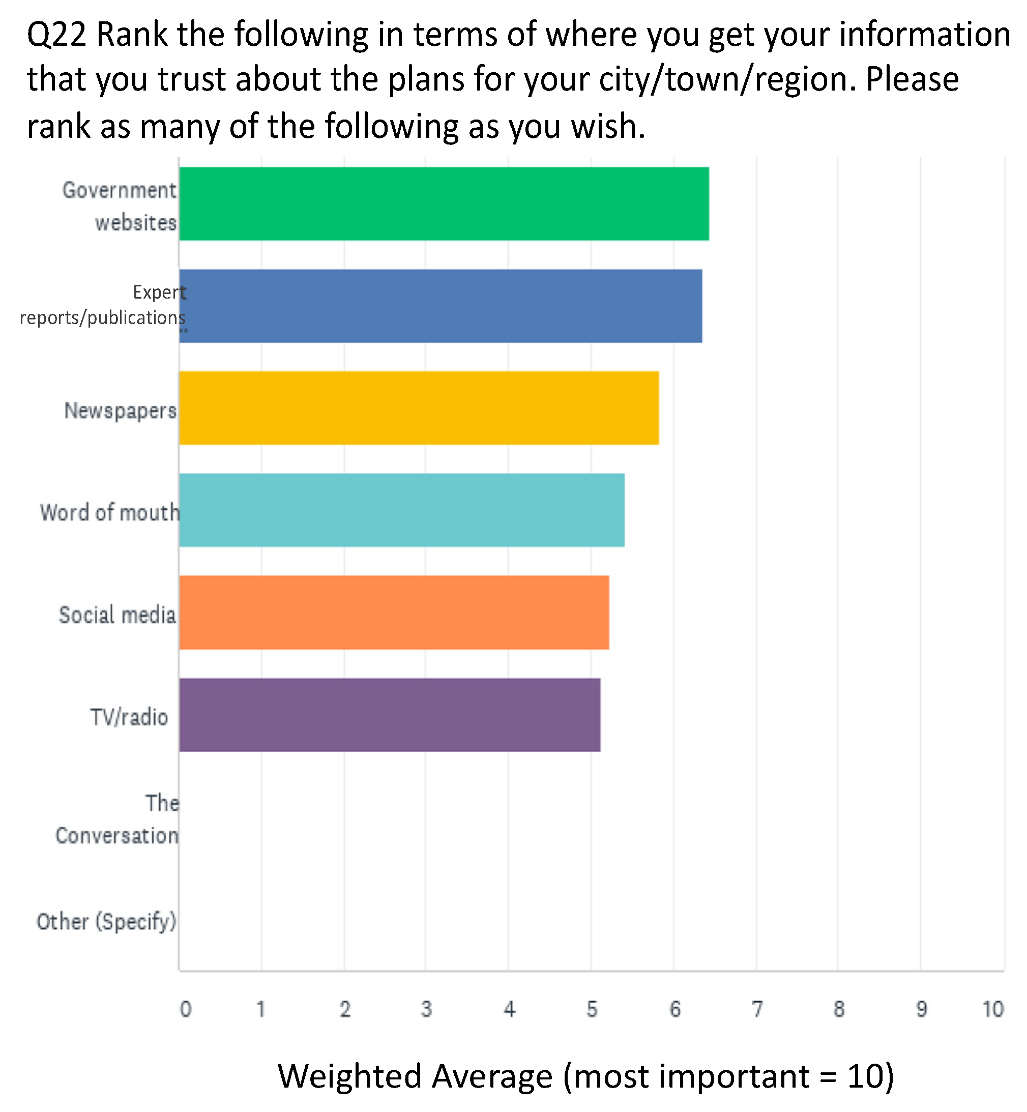 Sustainability 13 04749 g016