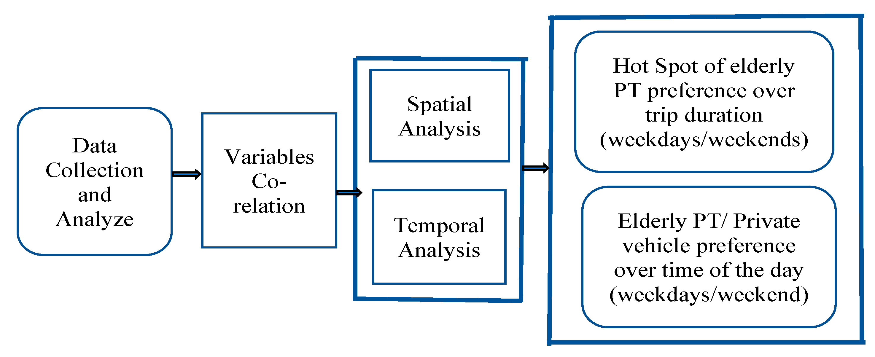 Sustainability 13 04752 g003