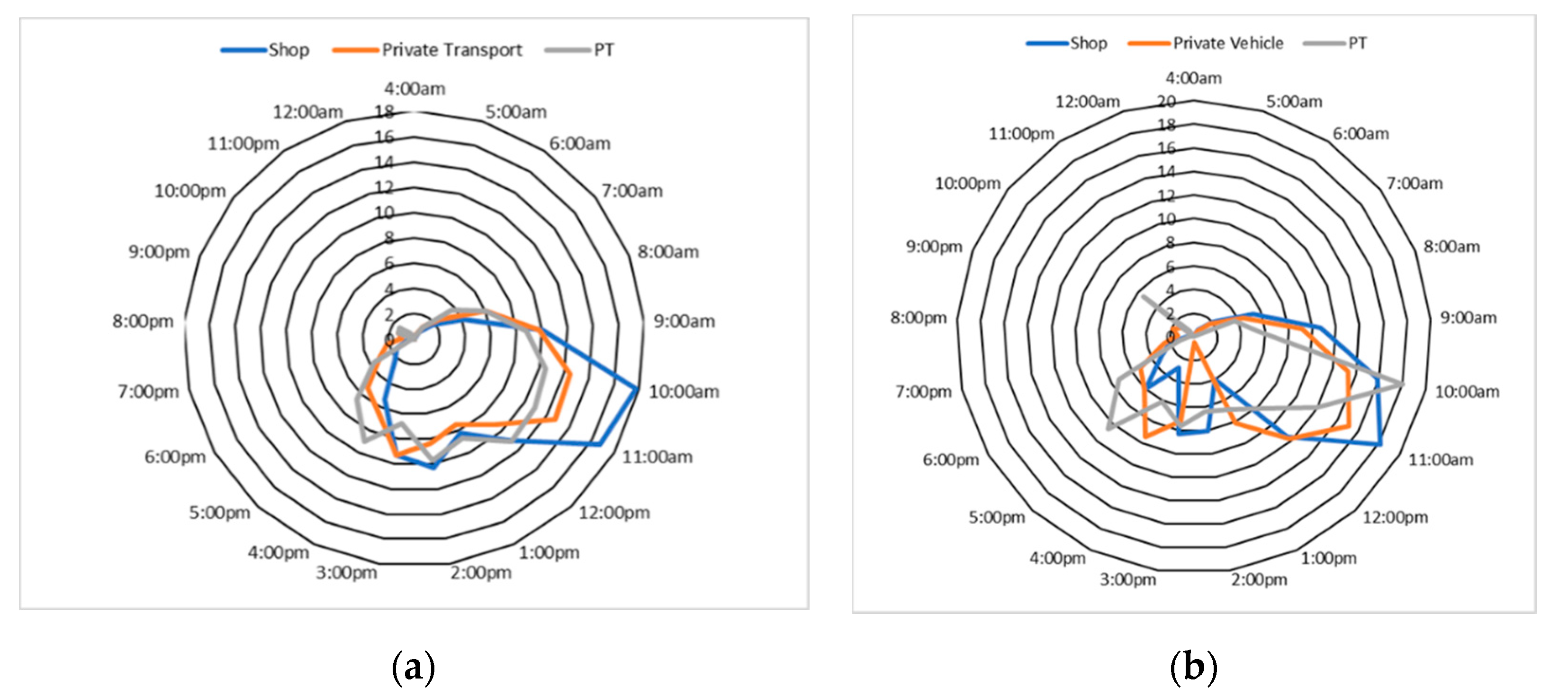 Sustainability 13 04752 g004