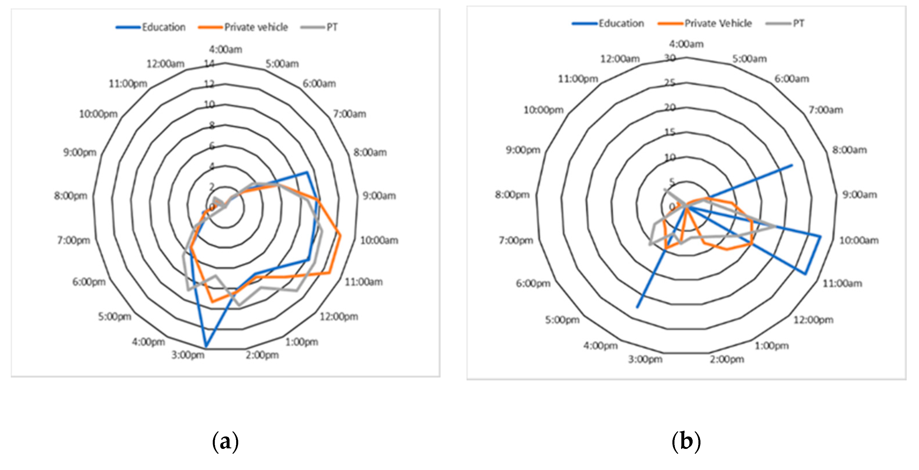 Sustainability 13 04752 g005