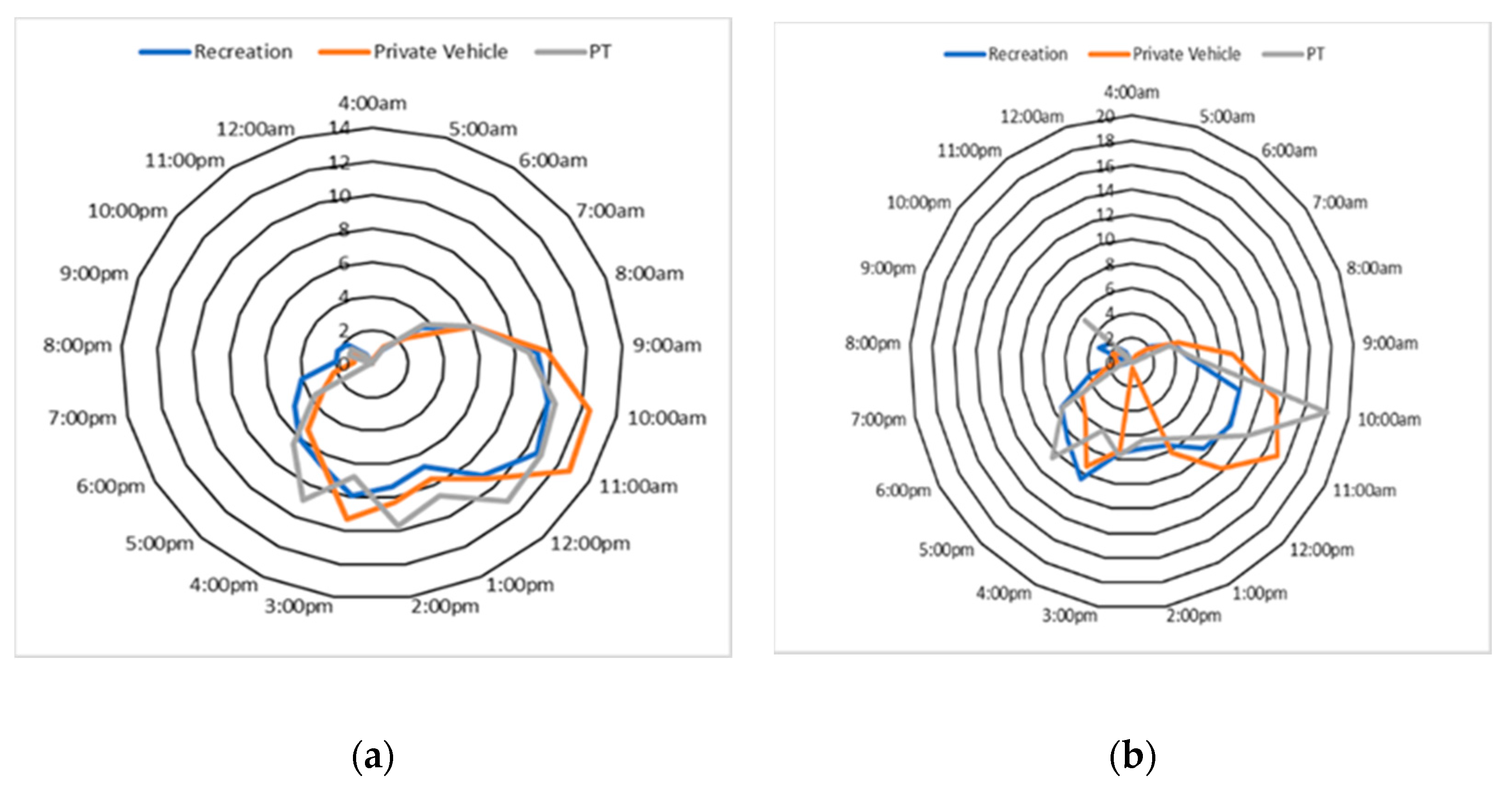 Sustainability 13 04752 g006