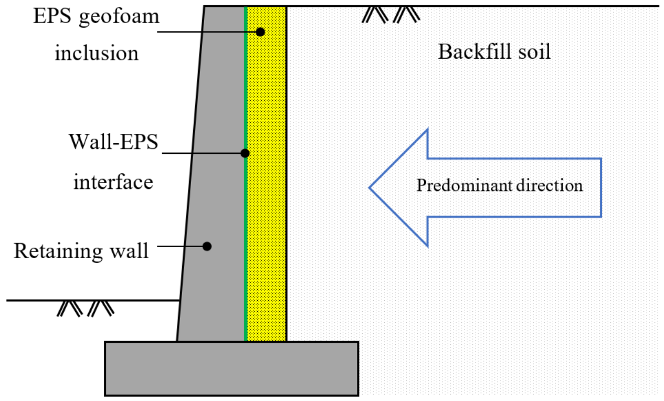 Sustainability 13 04754 g001