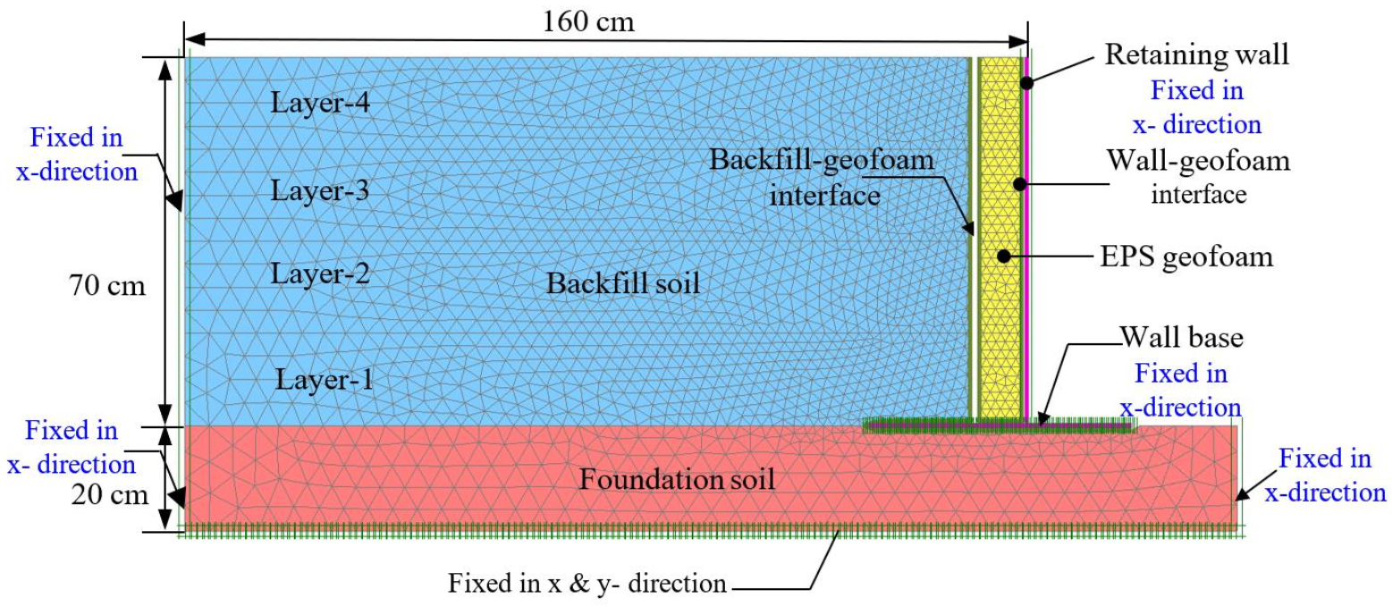 Sustainability 13 04754 g003