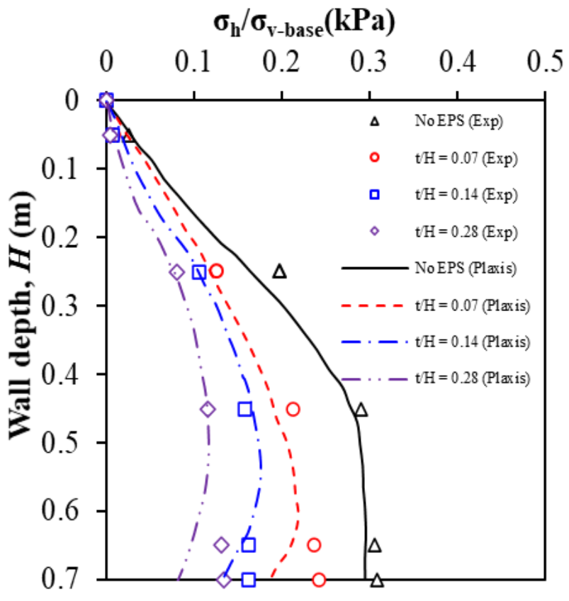 Sustainability 13 04754 g004