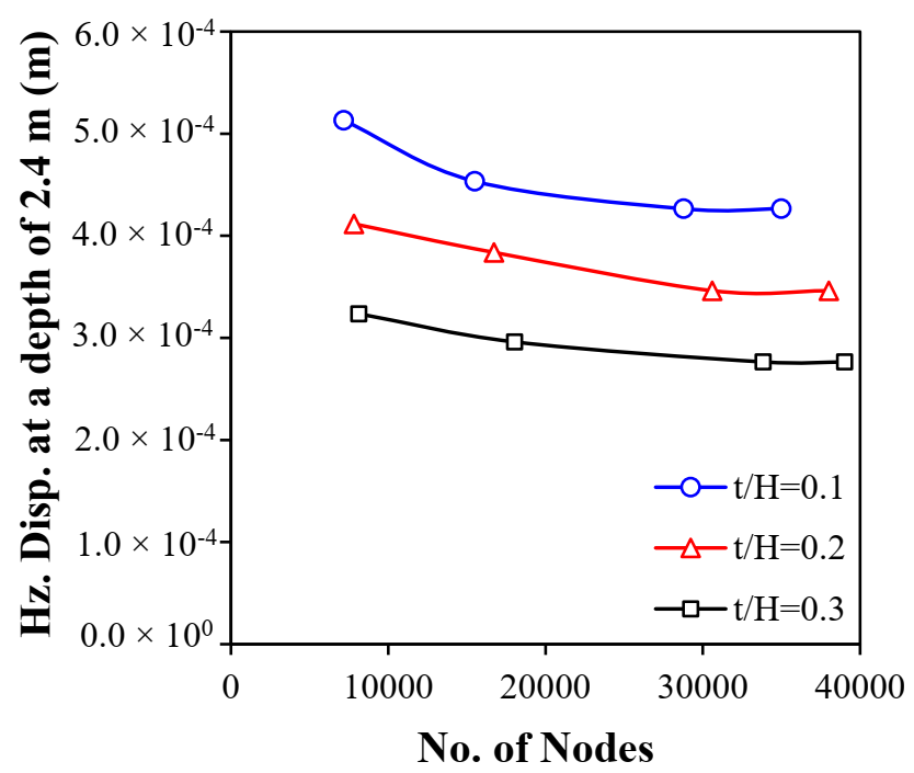 Sustainability 13 04754 g005