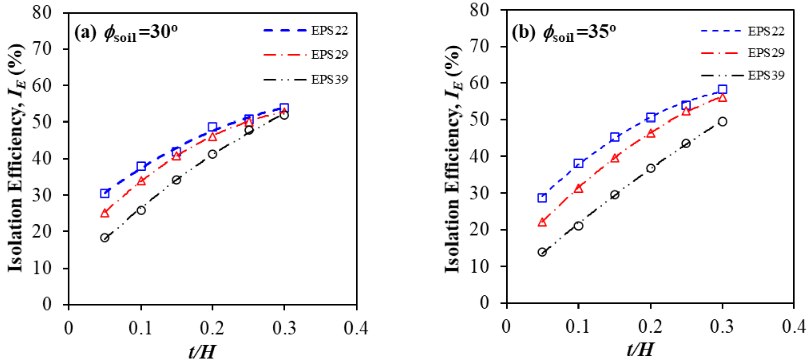 Sustainability 13 04754 g008a