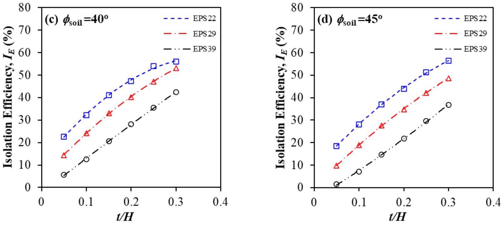 Sustainability 13 04754 g008b