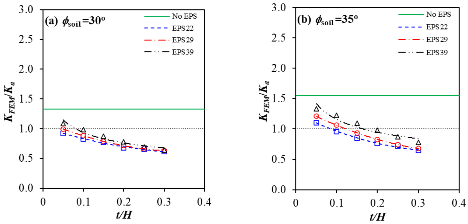 Sustainability 13 04754 g009a