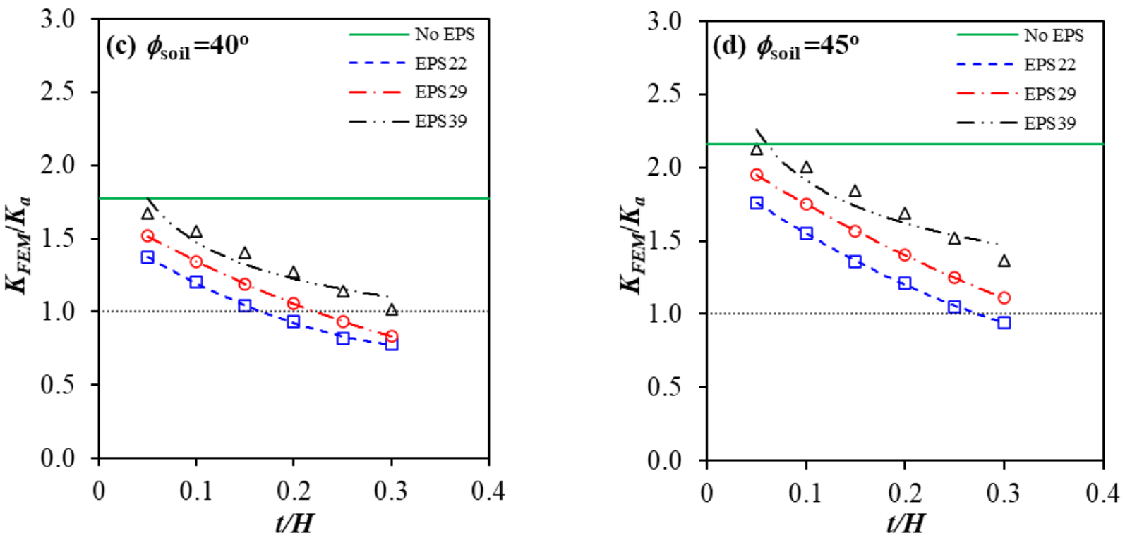 Sustainability 13 04754 g009b