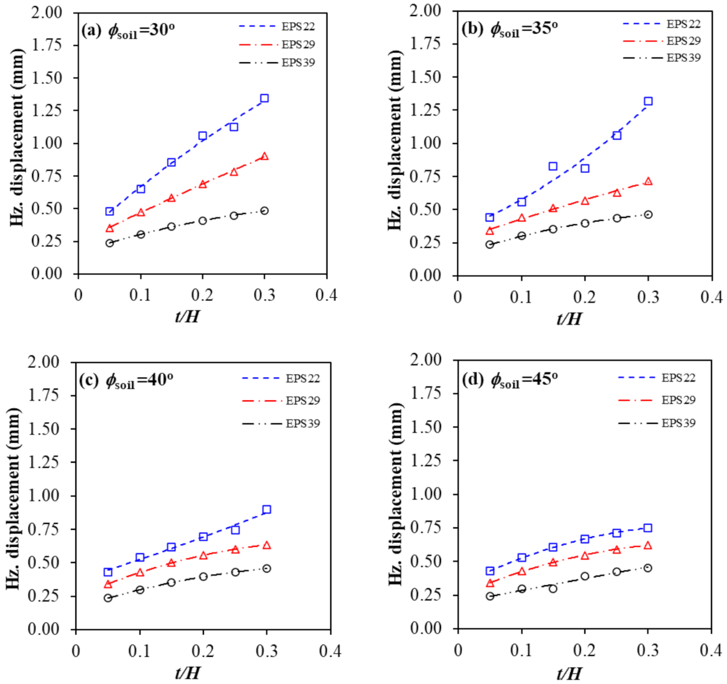 Sustainability 13 04754 g010