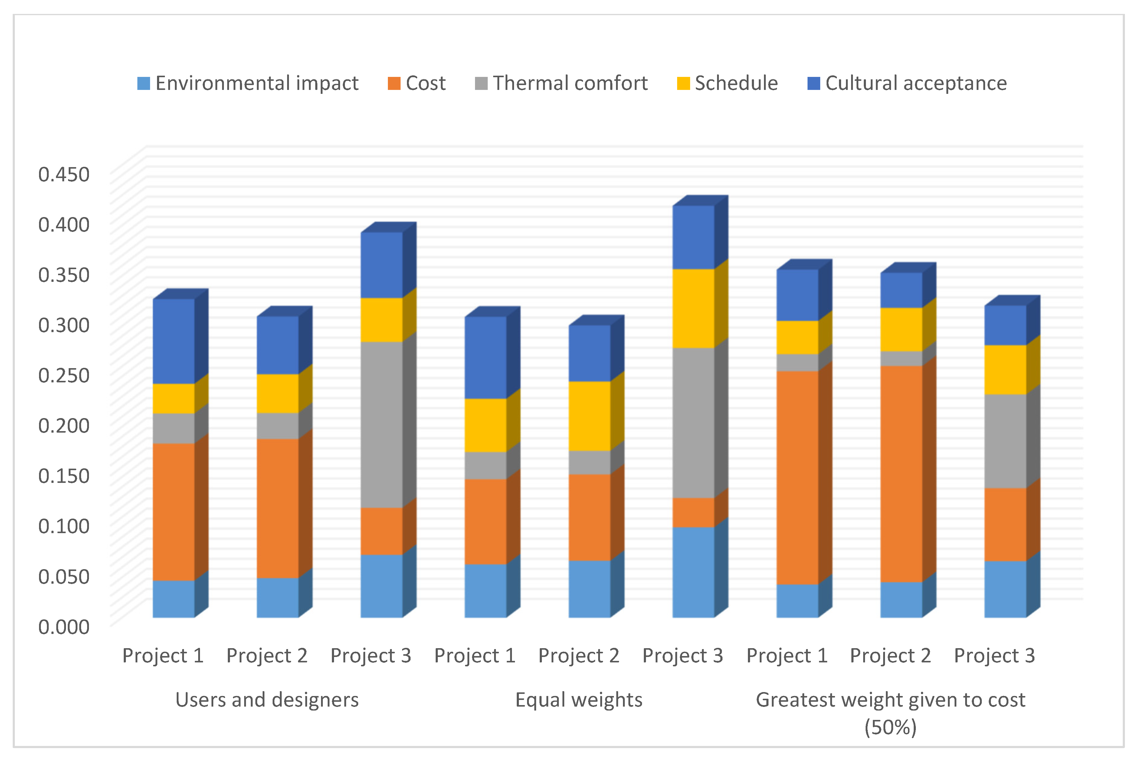 Sustainability 13 04757 g004