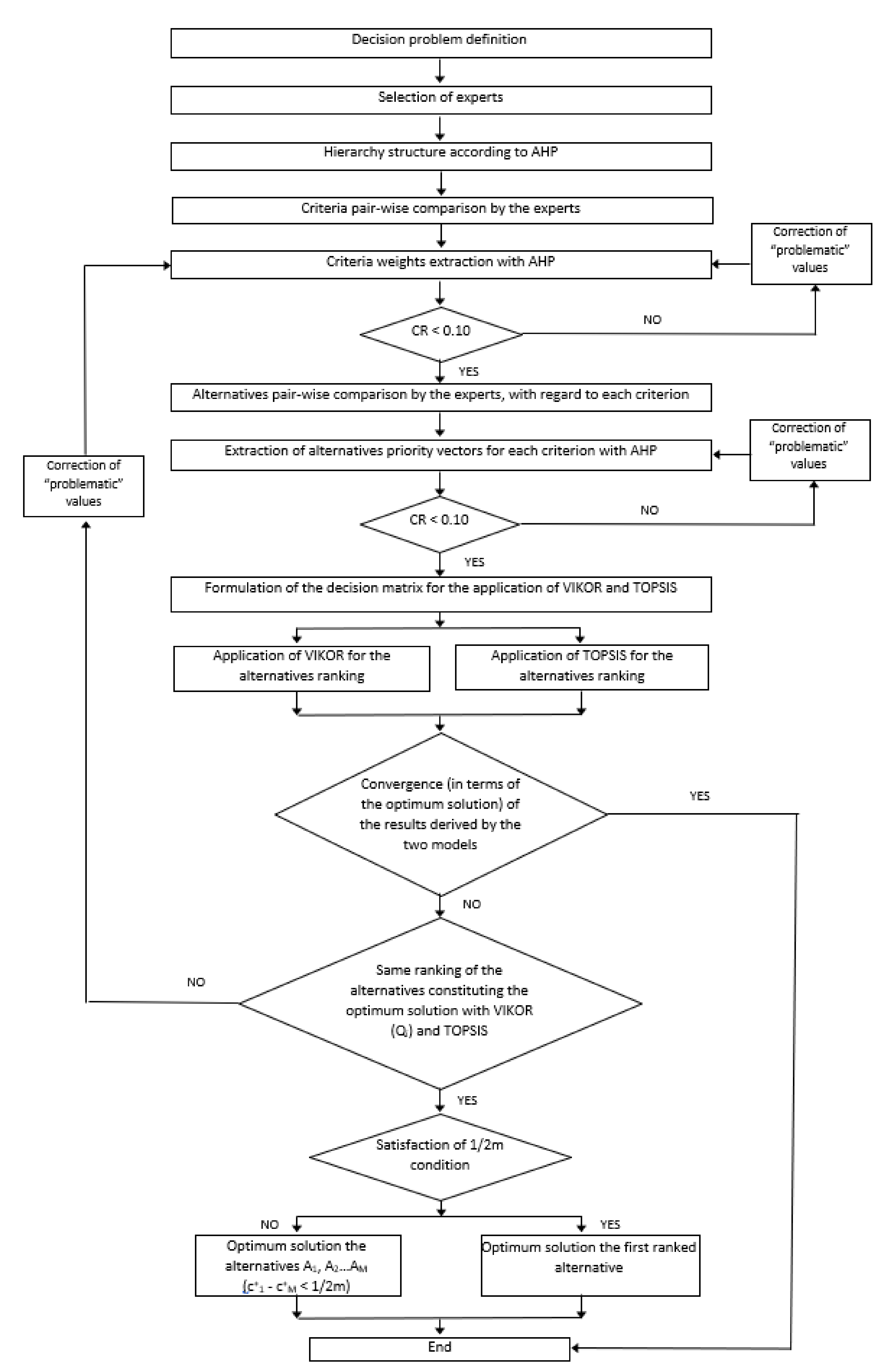Sustainability 13 04760 g001