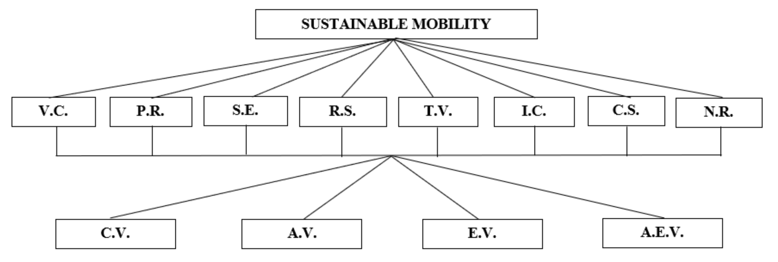 Sustainability 13 04760 g002
