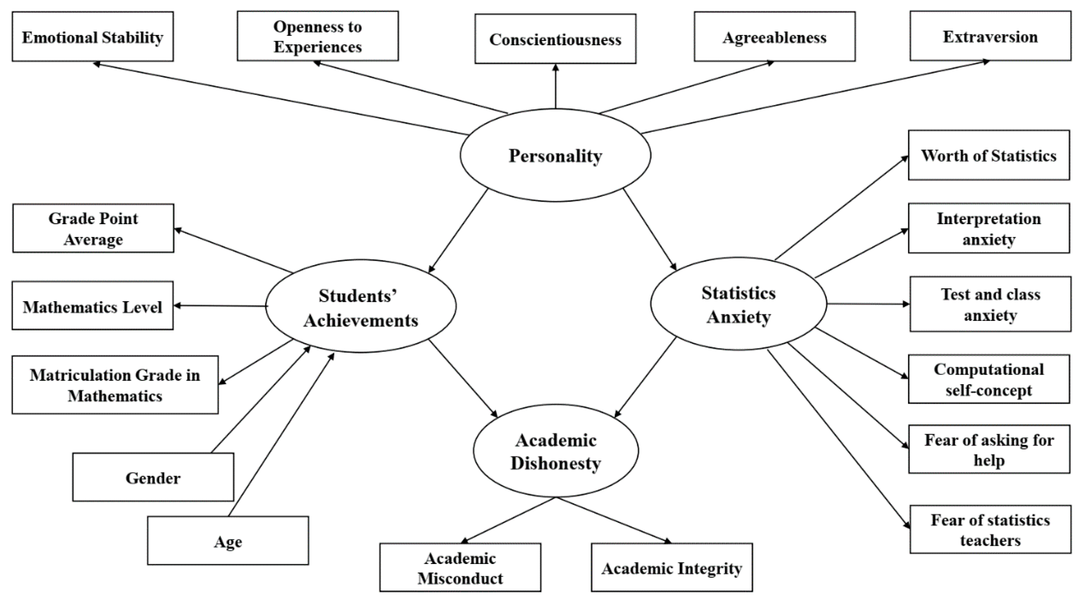 Sustainability 13 04762 g001