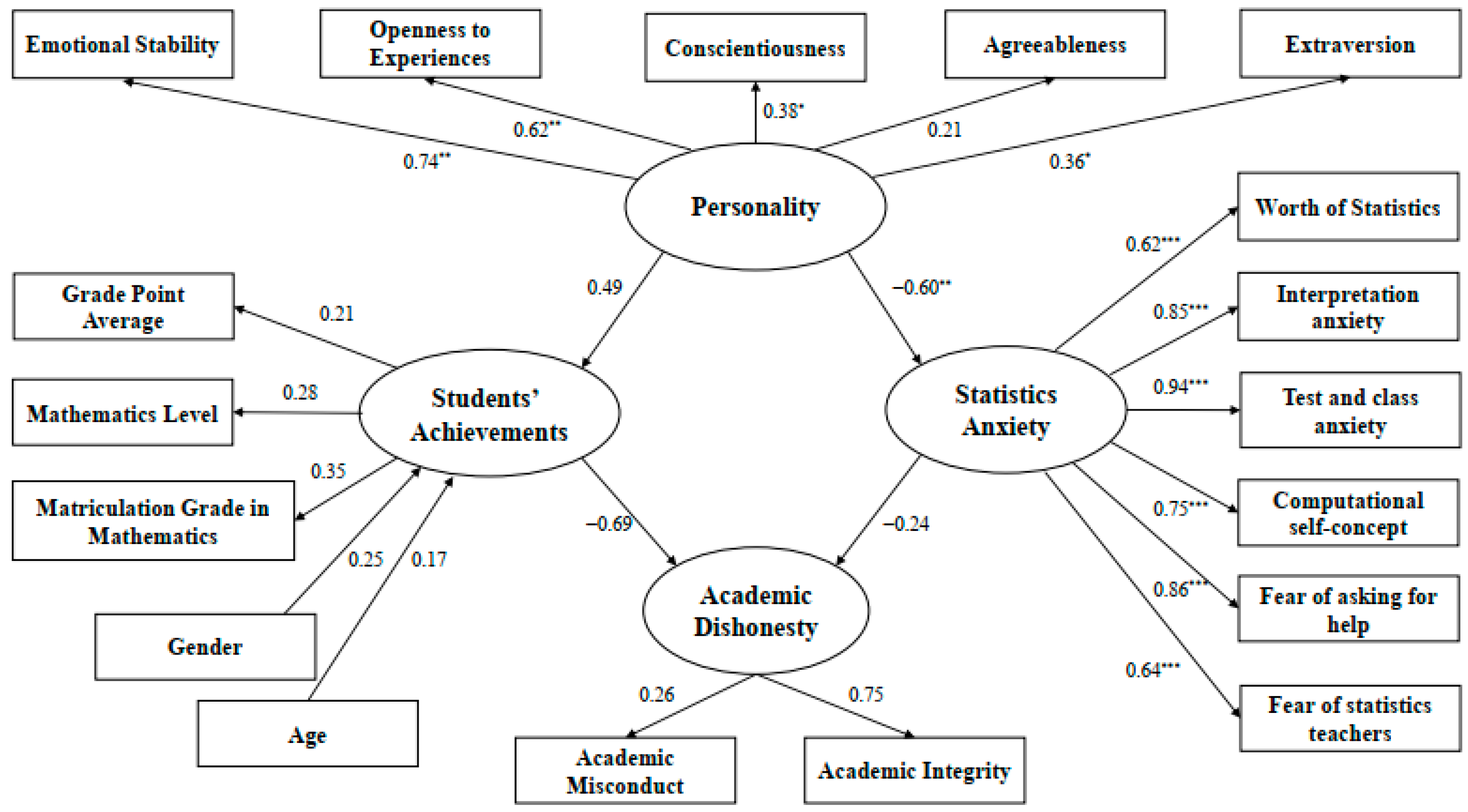 Sustainability 13 04762 g002