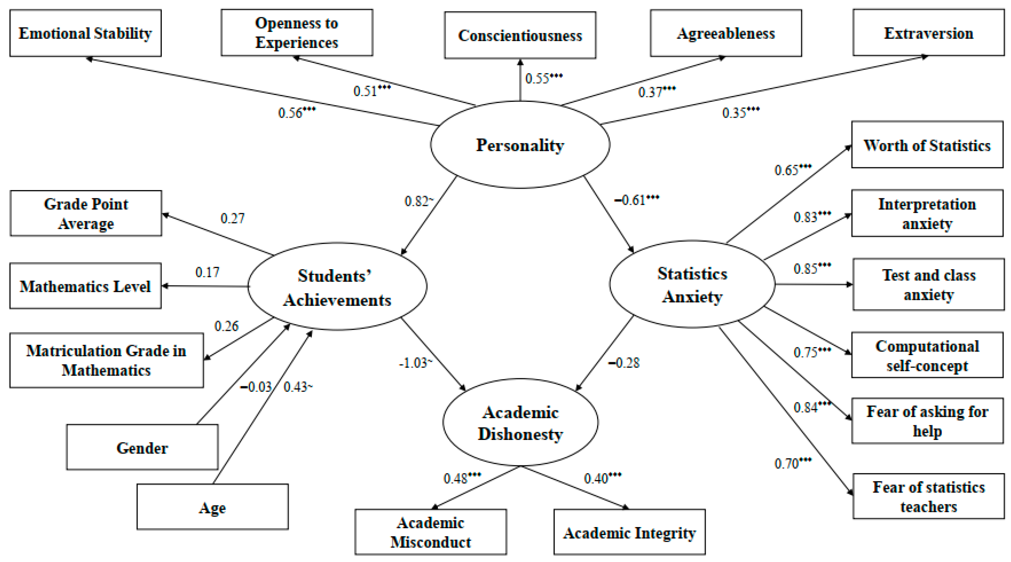 Sustainability 13 04762 g003