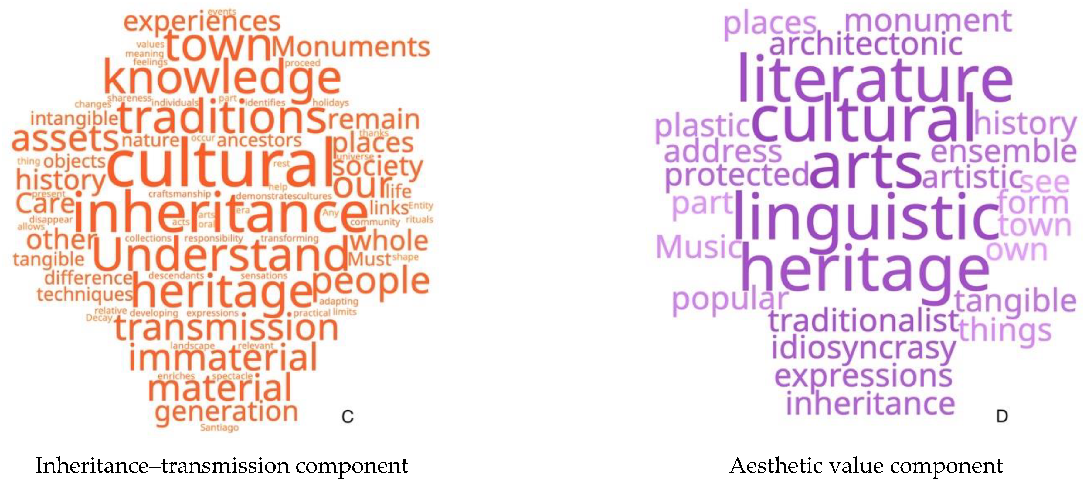 Sustainability 13 04764 g004b