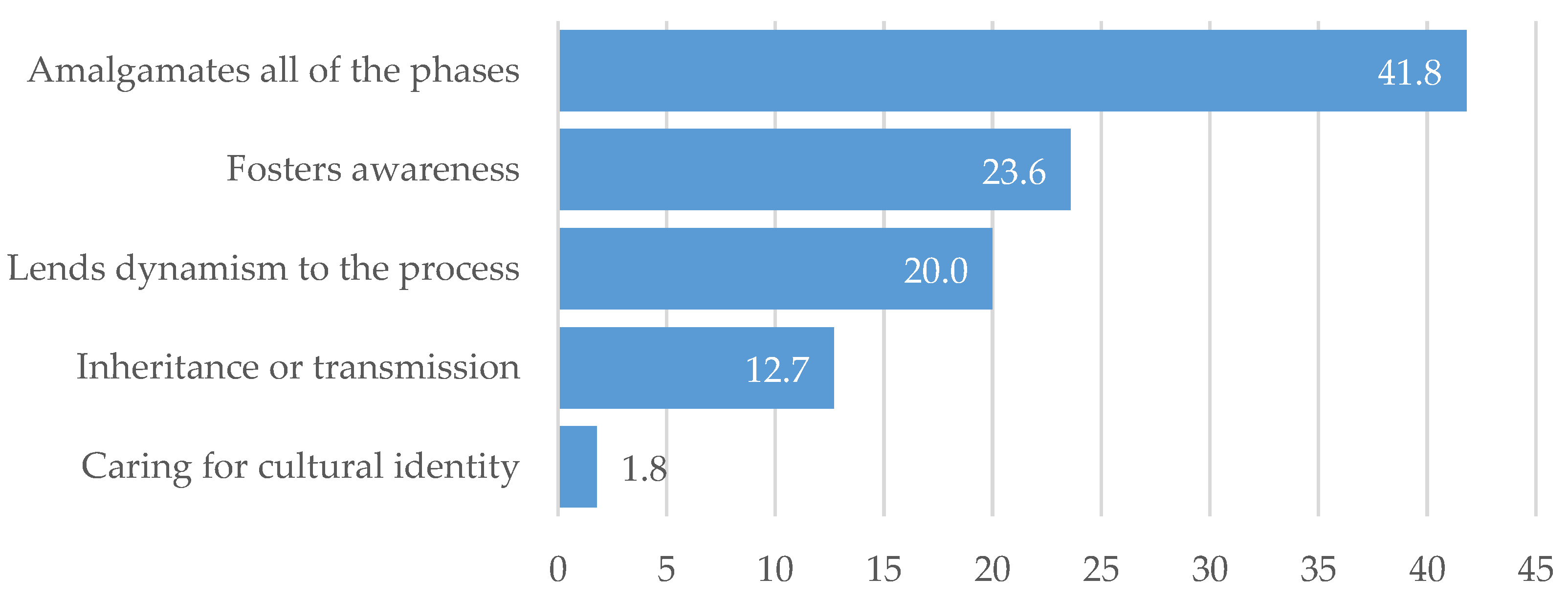 Sustainability 13 04764 g007